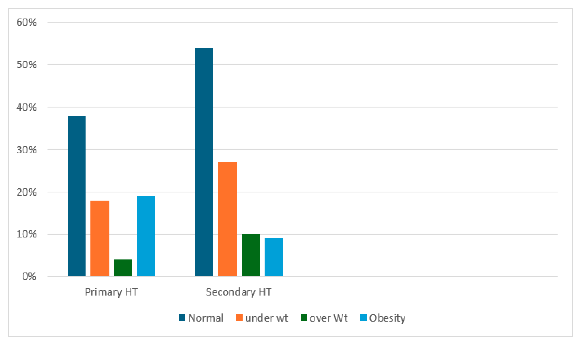 Children 11 01234 g002