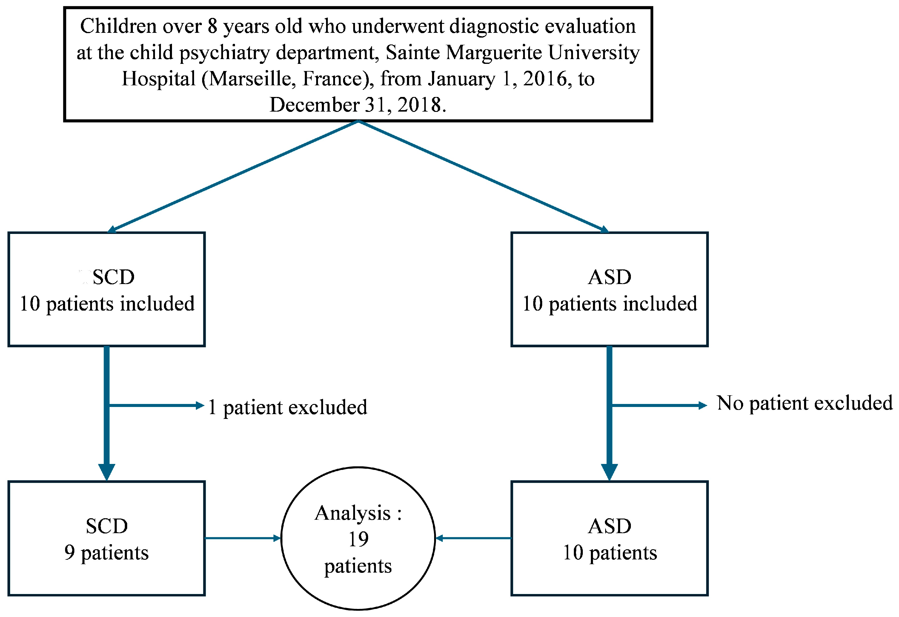 Children 11 01241 g001