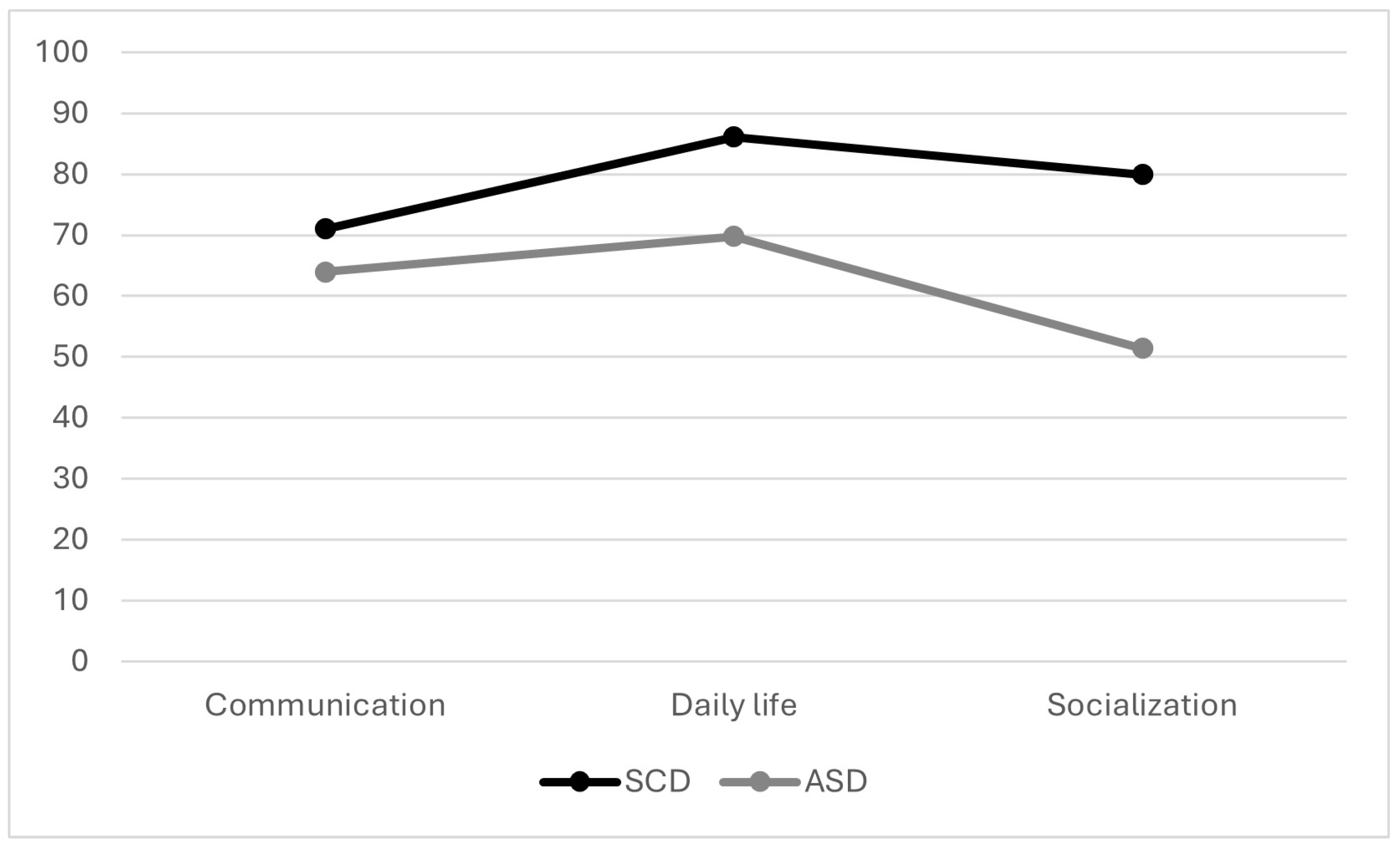 Children 11 01241 g002