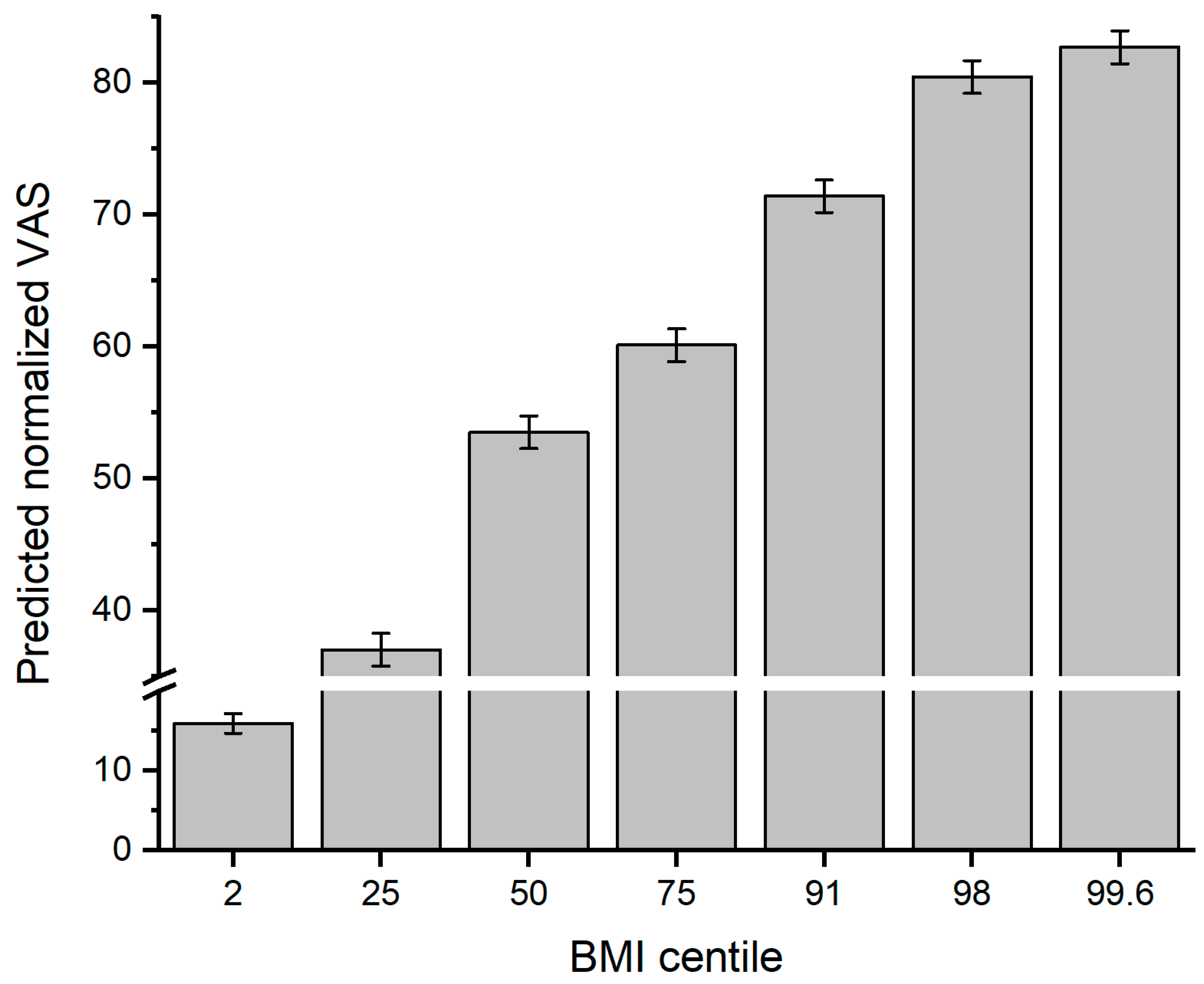 Children 11 01243 g002 Children 11 01243 g002
