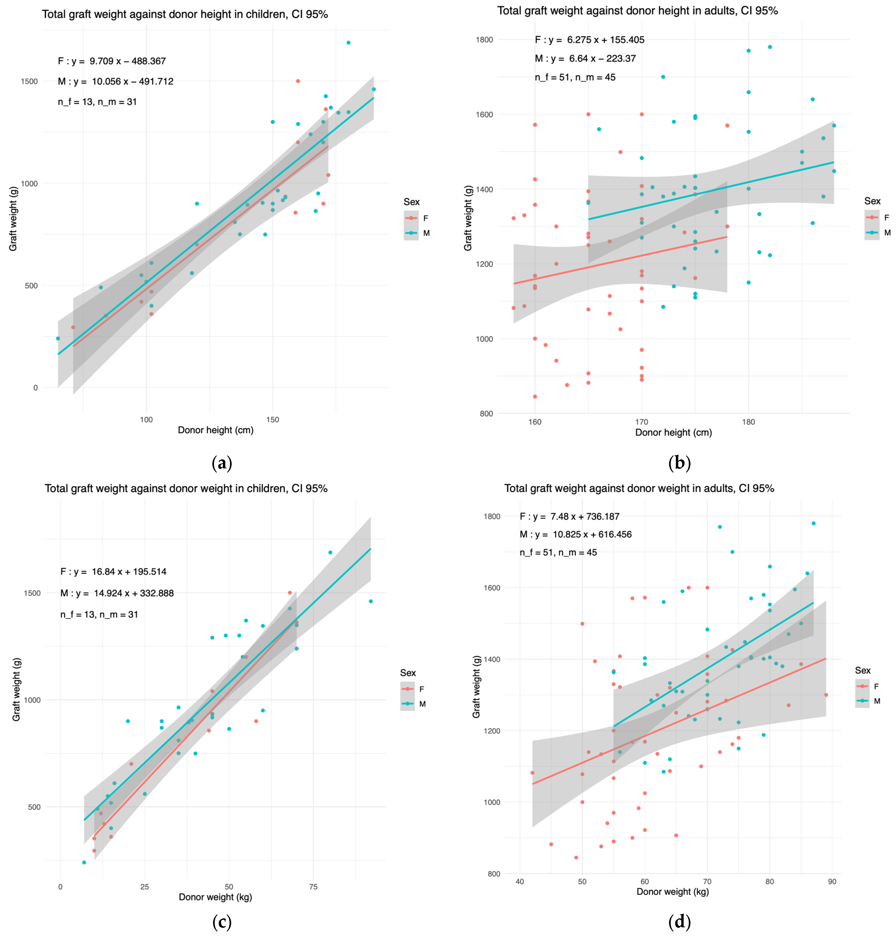 Children 11 01248 g002