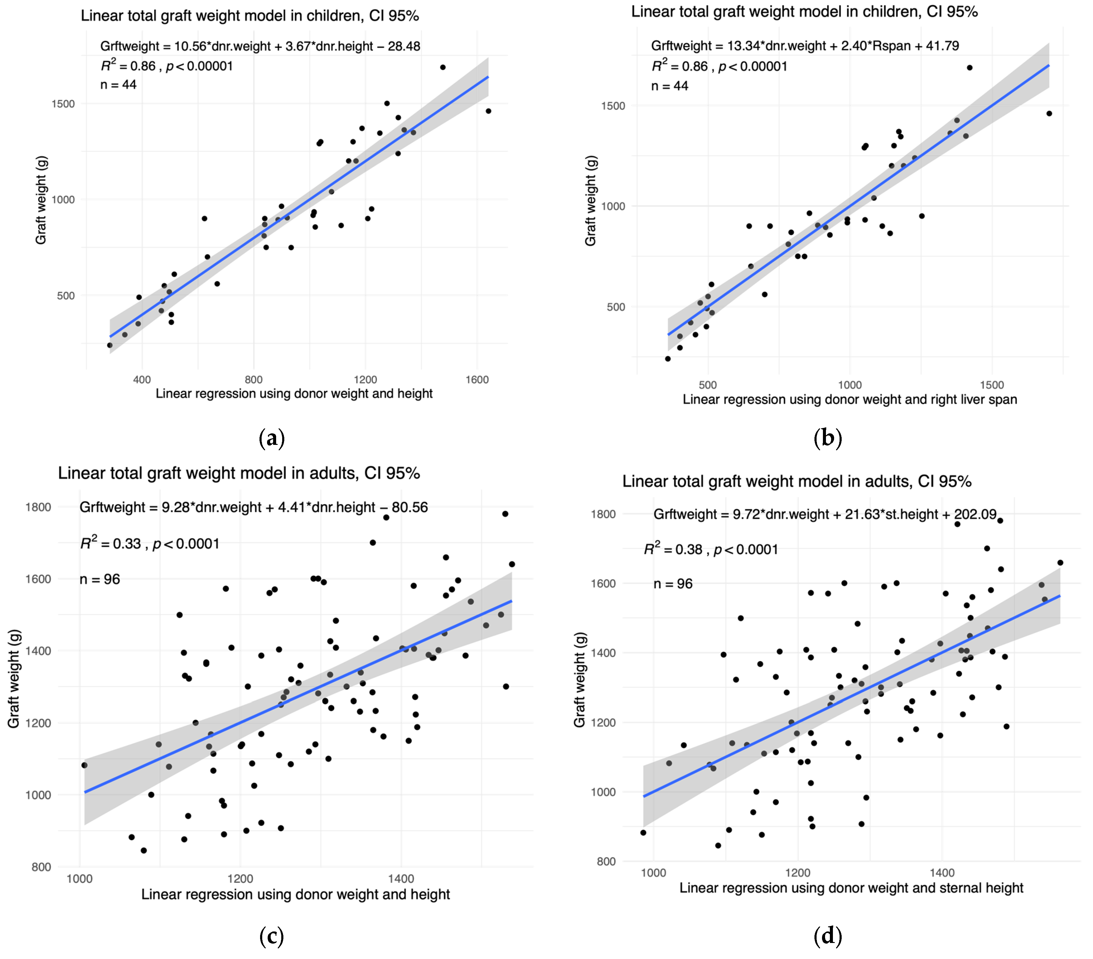 Children 11 01248 g003