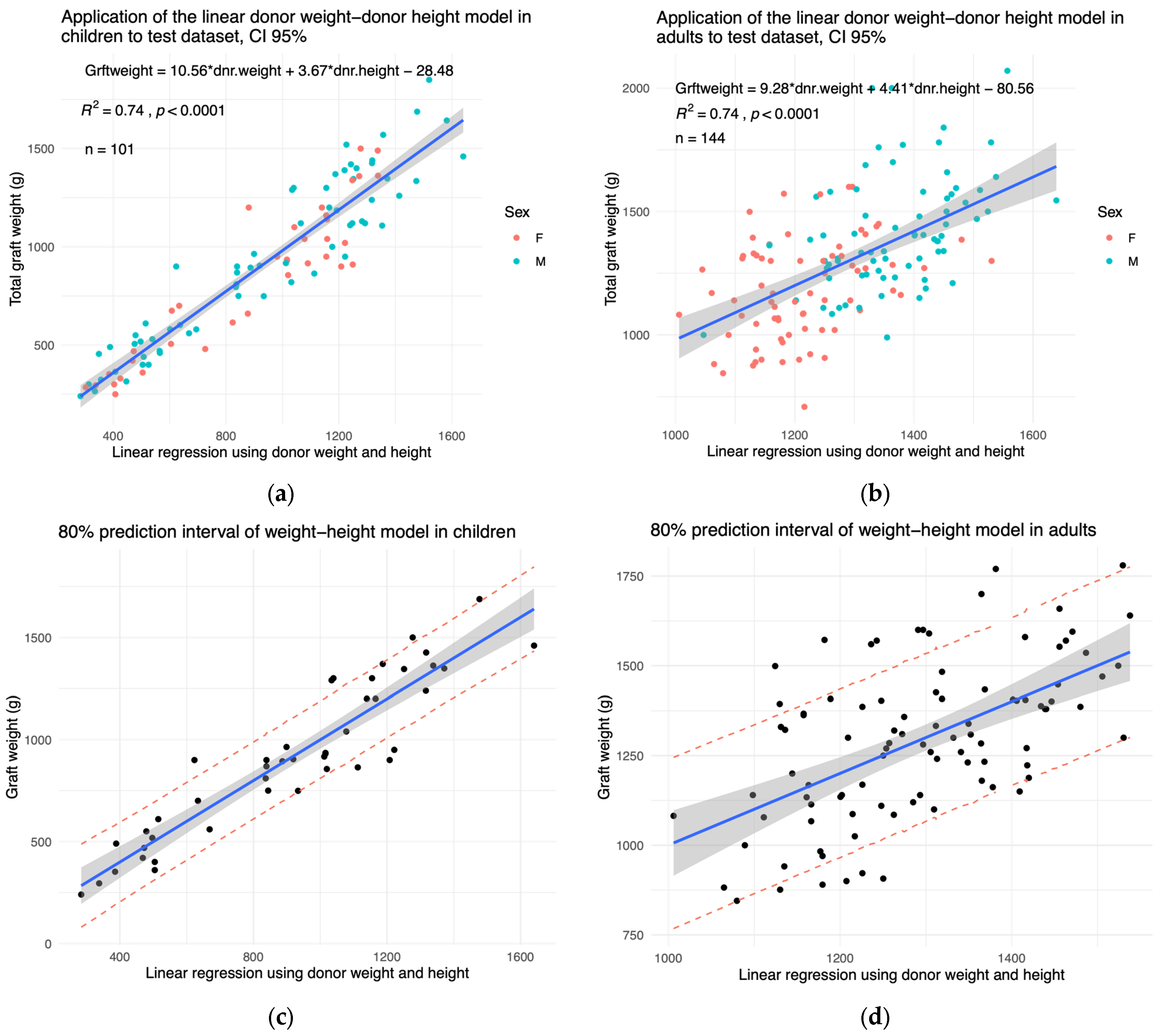 Children 11 01248 g004