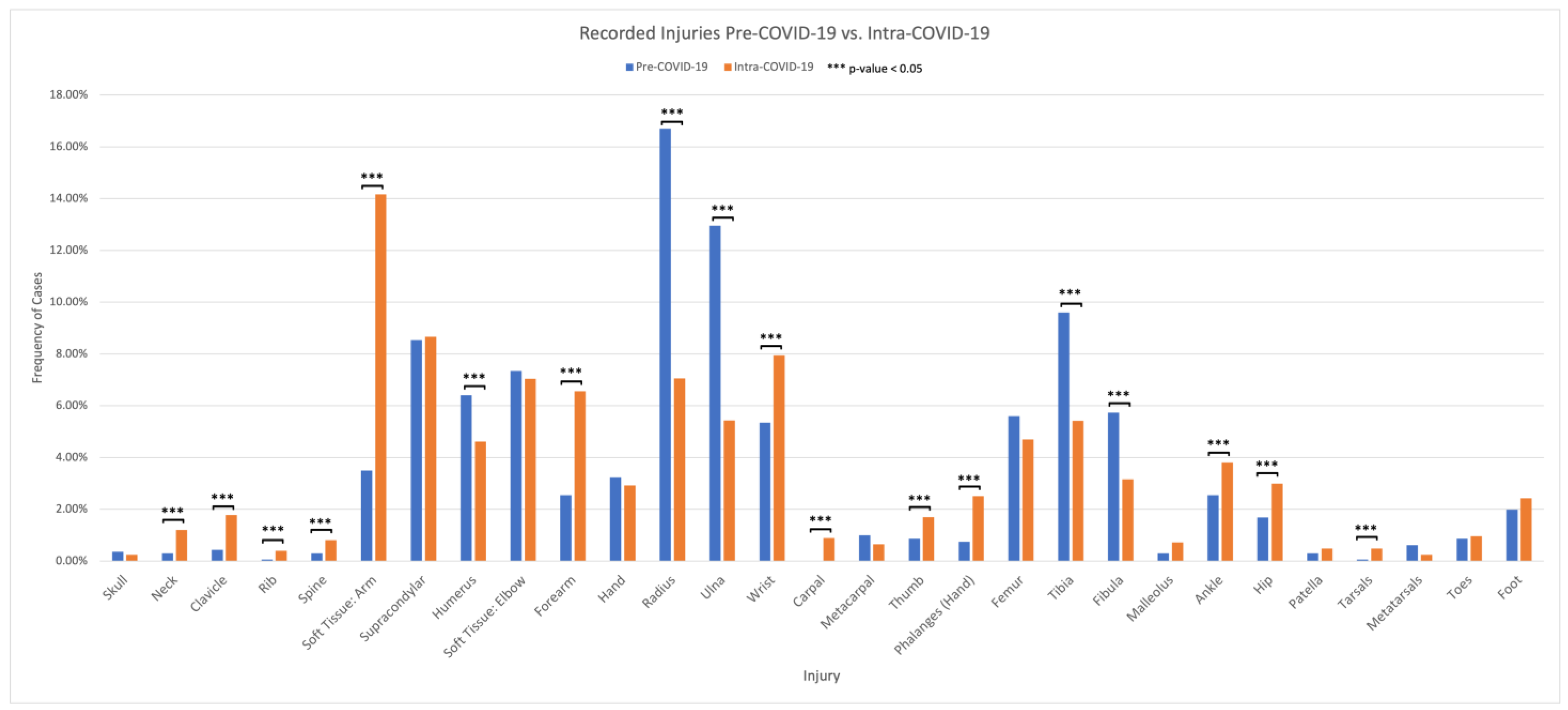 Children 11 01265 g002