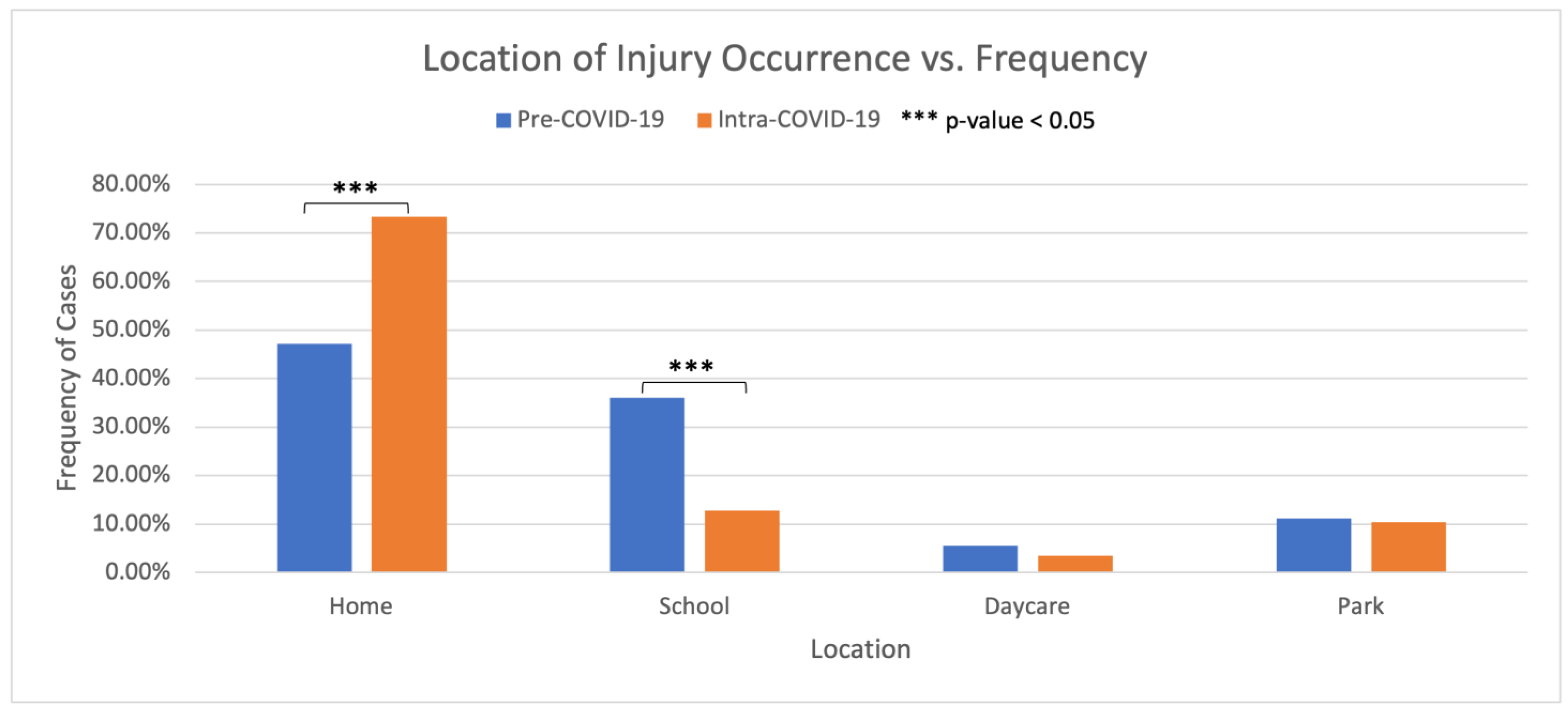 Children 11 01265 g003