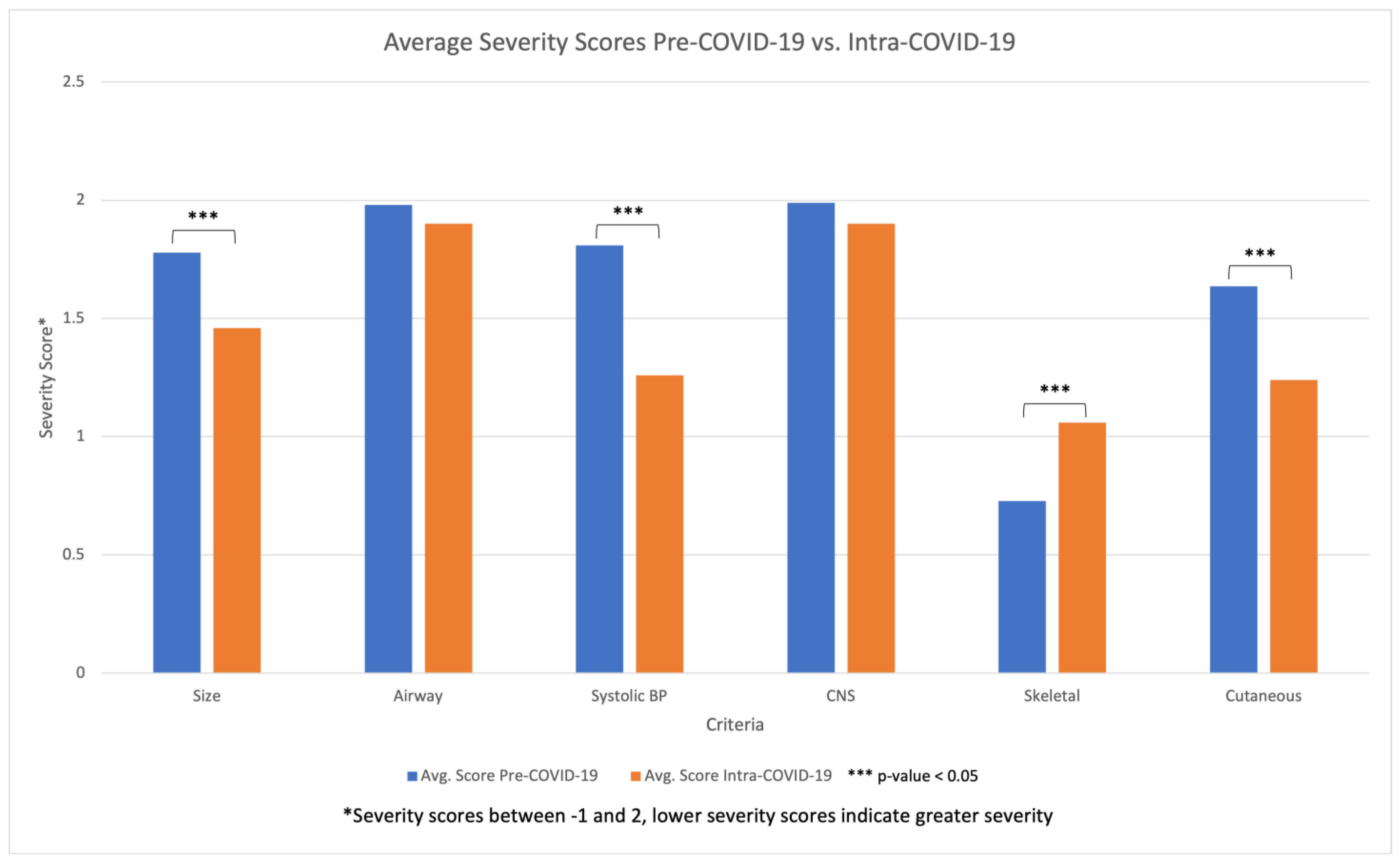 Children 11 01265 g005