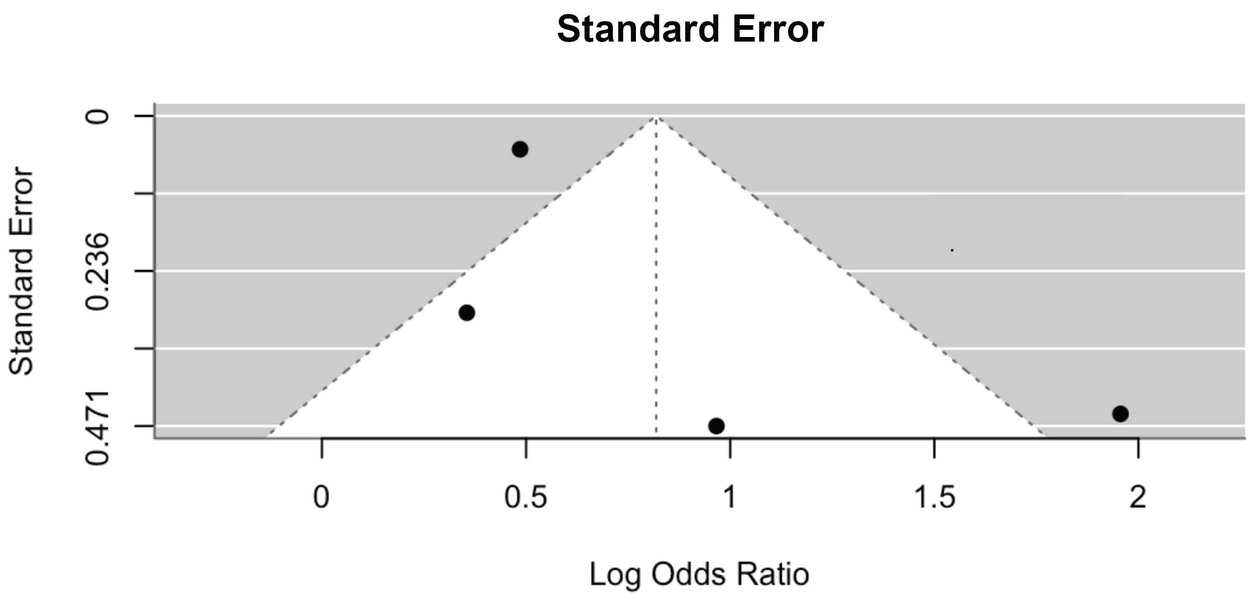 Children 11 01268 g003 Children 11 01268 g003