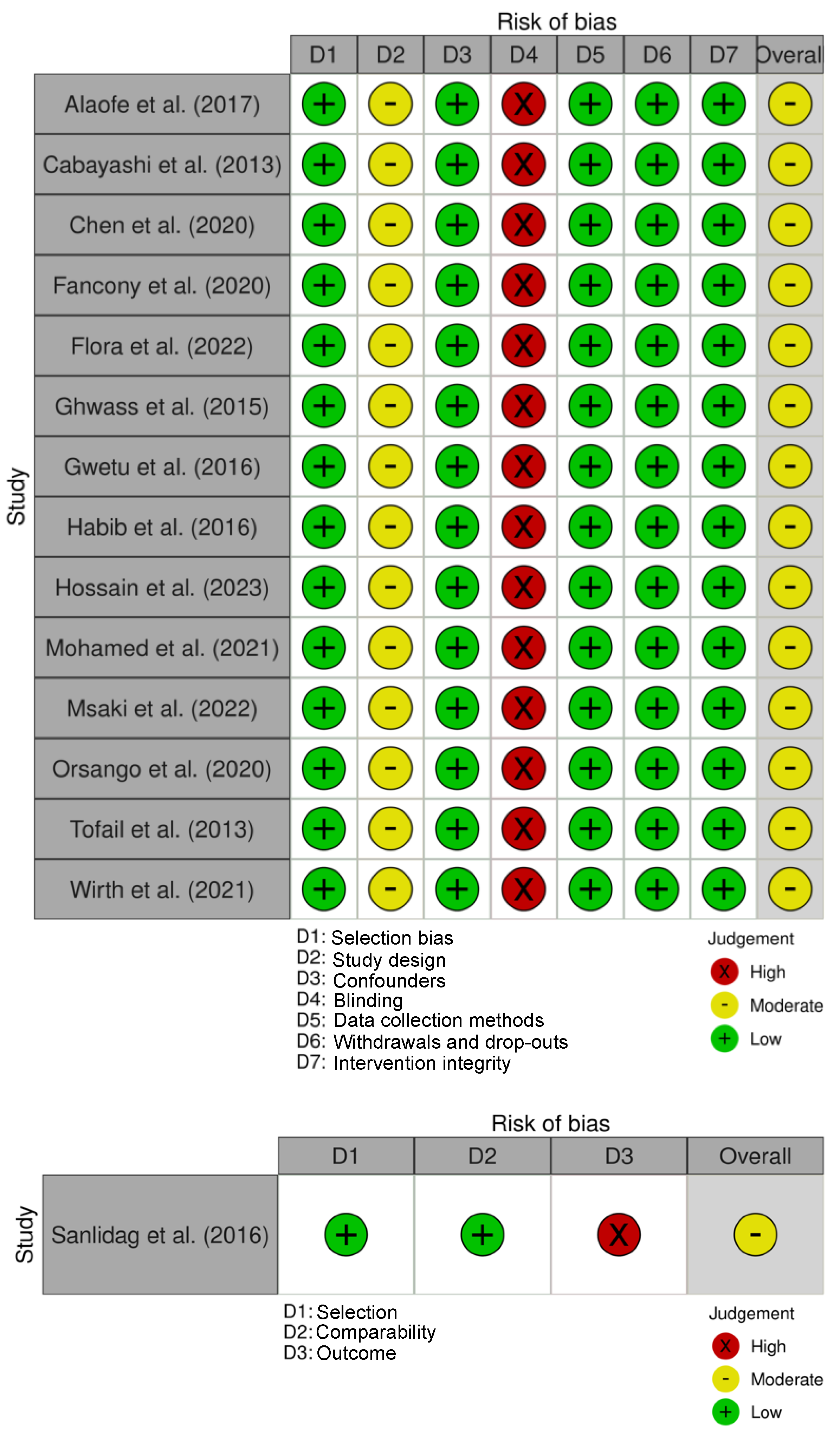 Children 11 01268 g004 Children 11 01268 g004