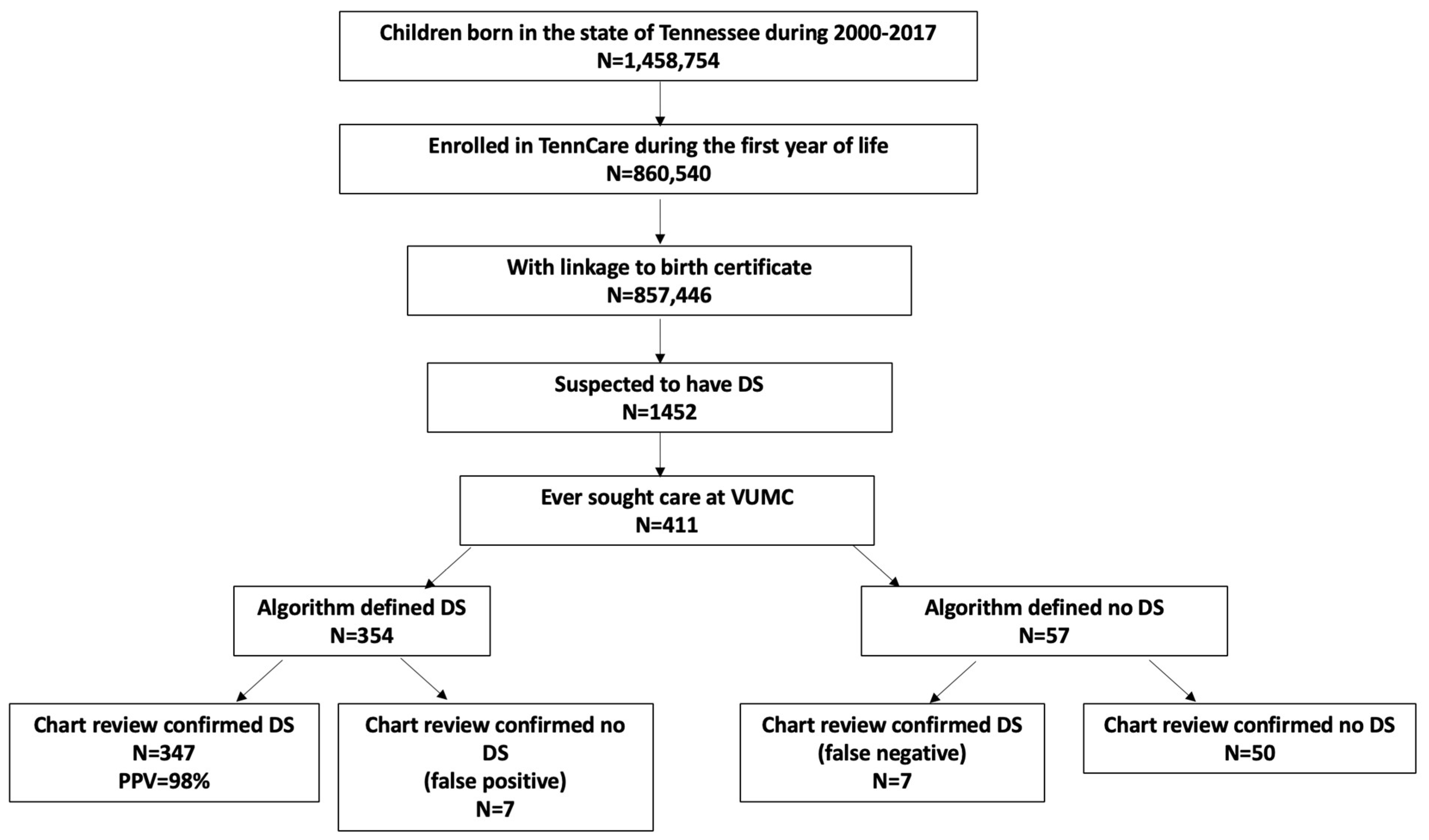 Children 11 01271 g001