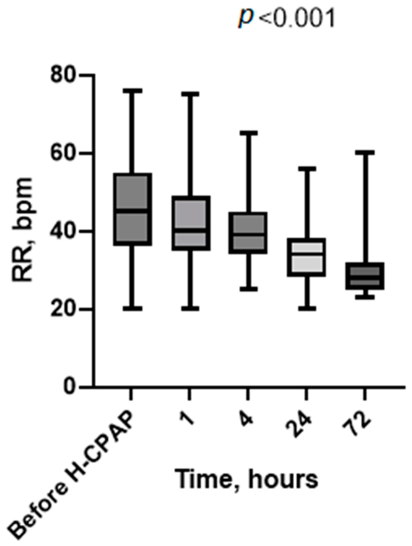 Children 11 01273 g003