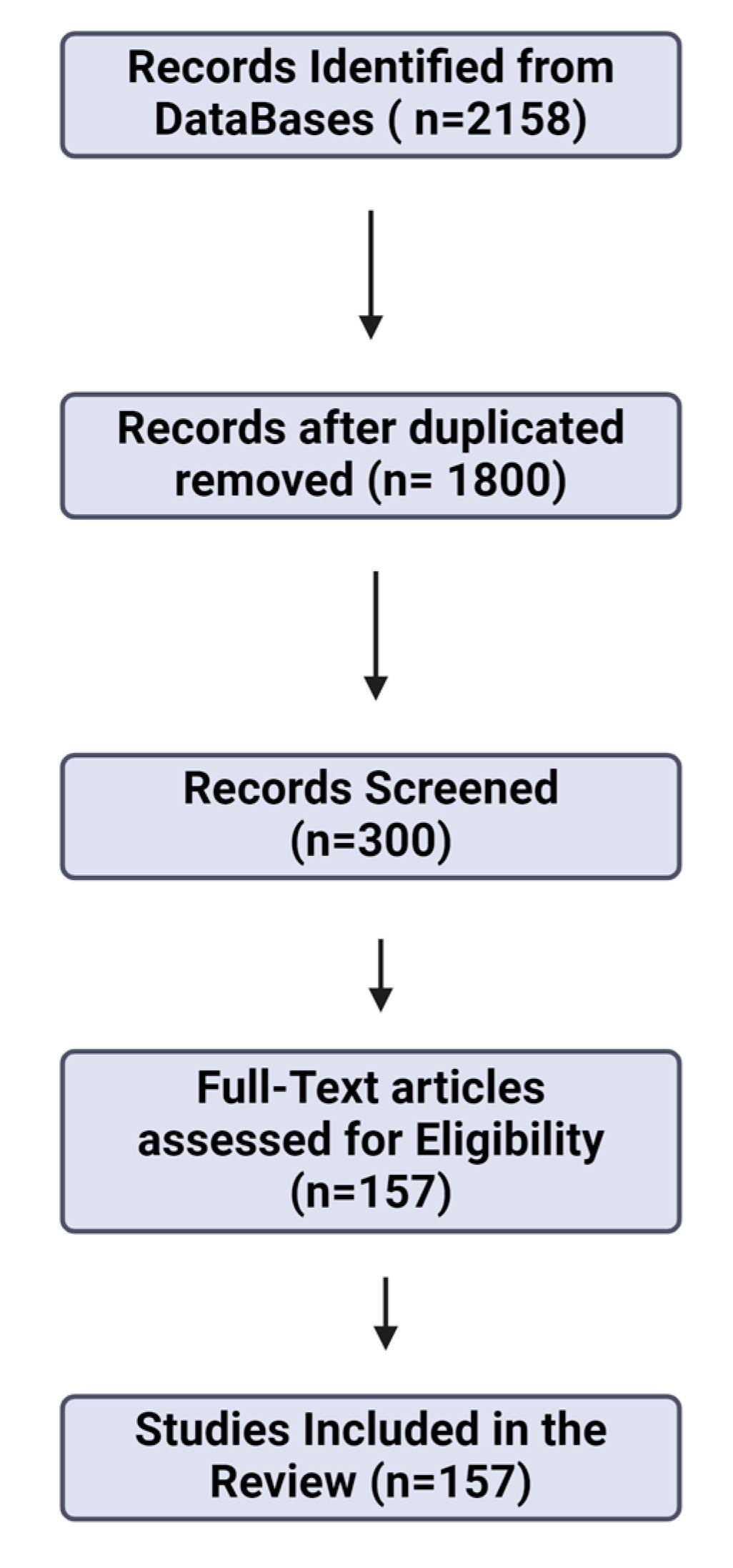 Children 11 01299 g001