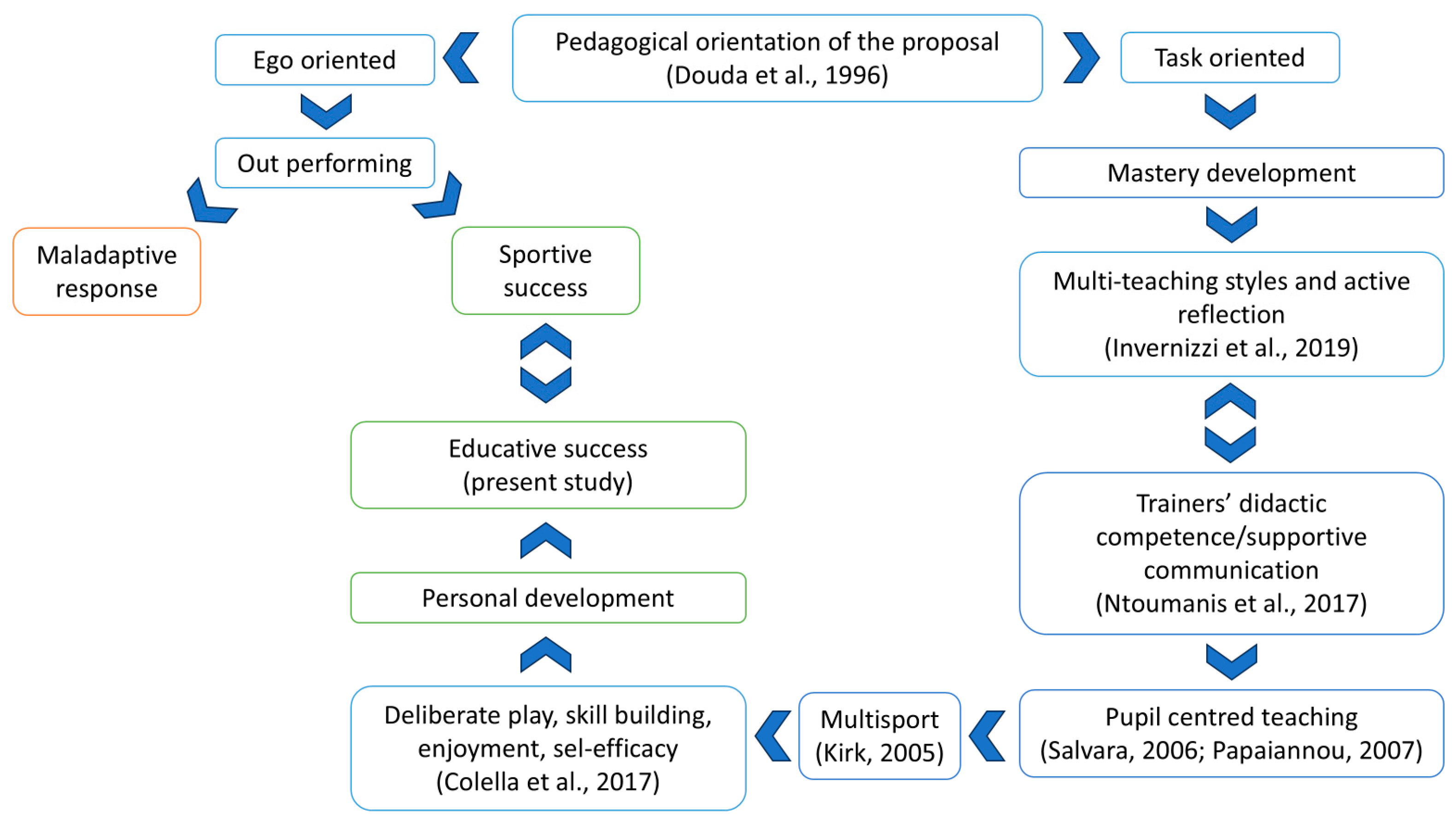 Children 11 01319 g001