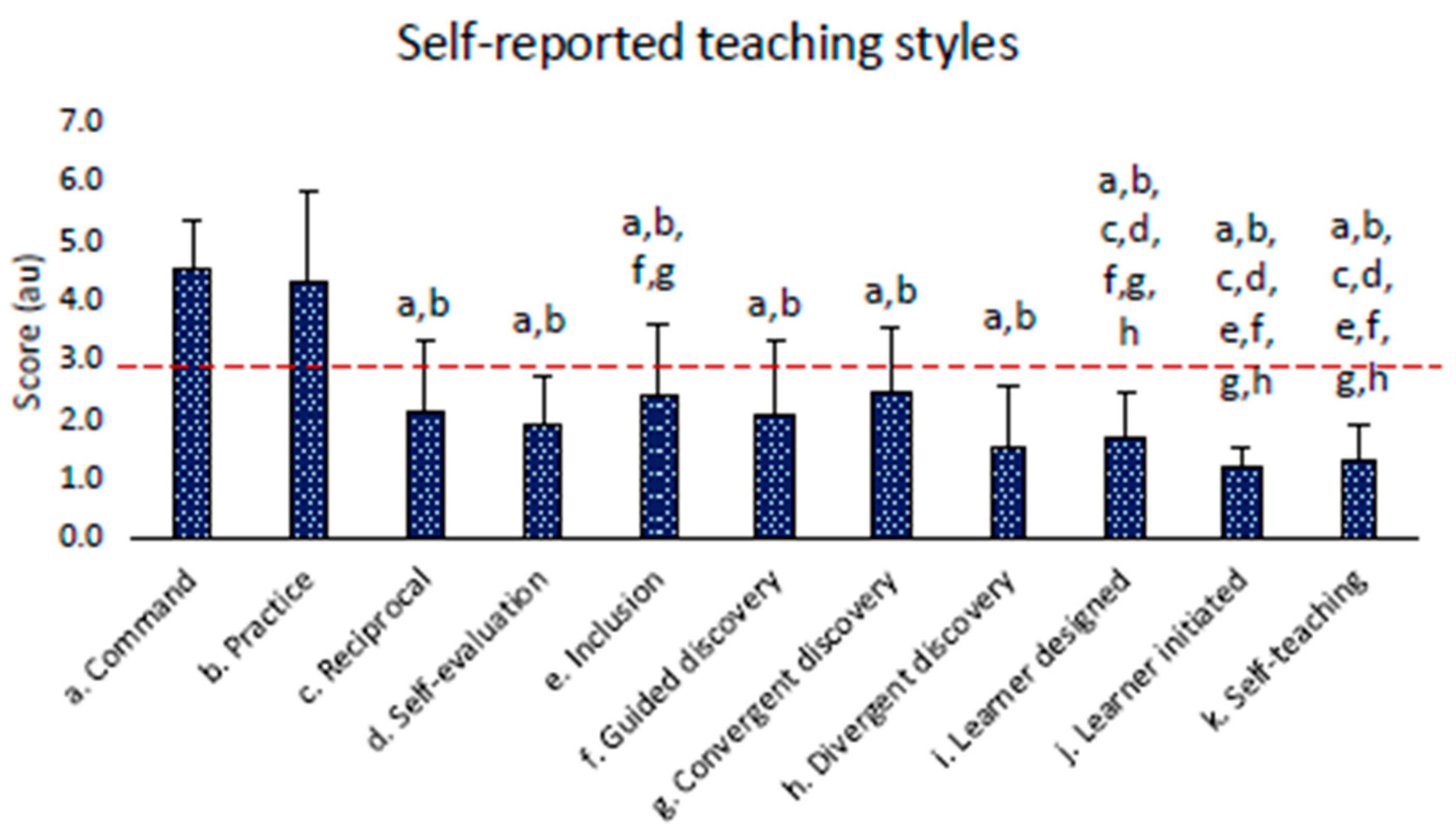 Children 11 01319 g003