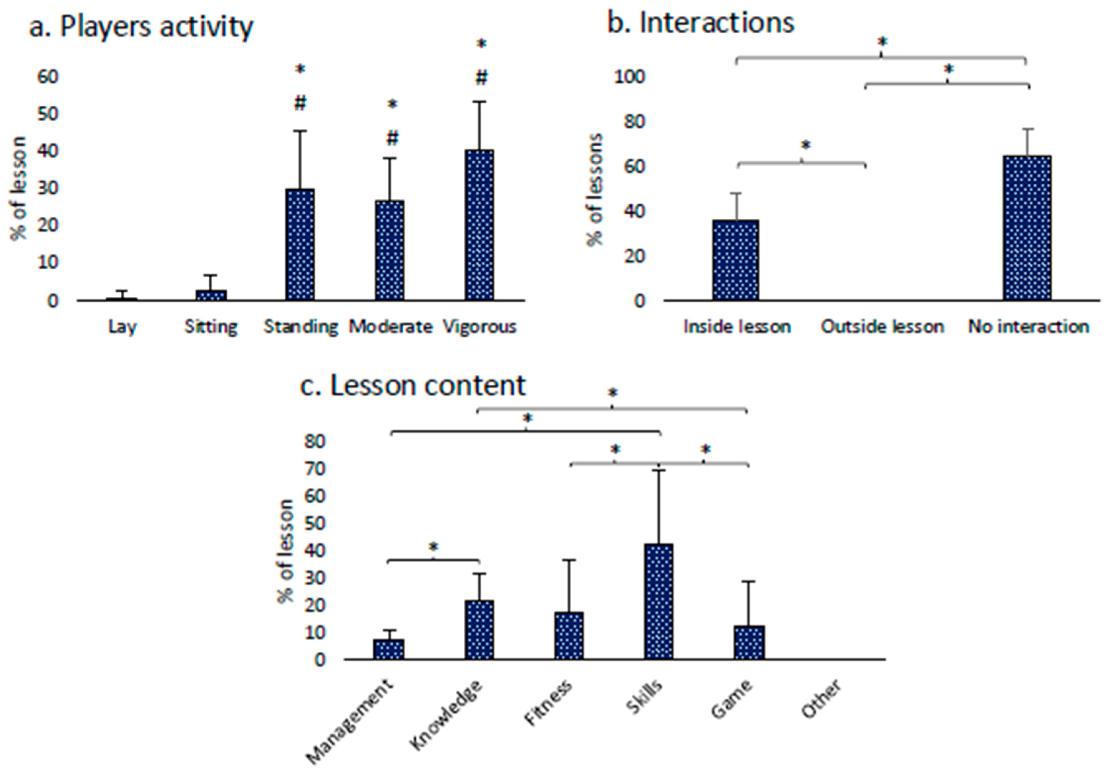 Children 11 01319 g005