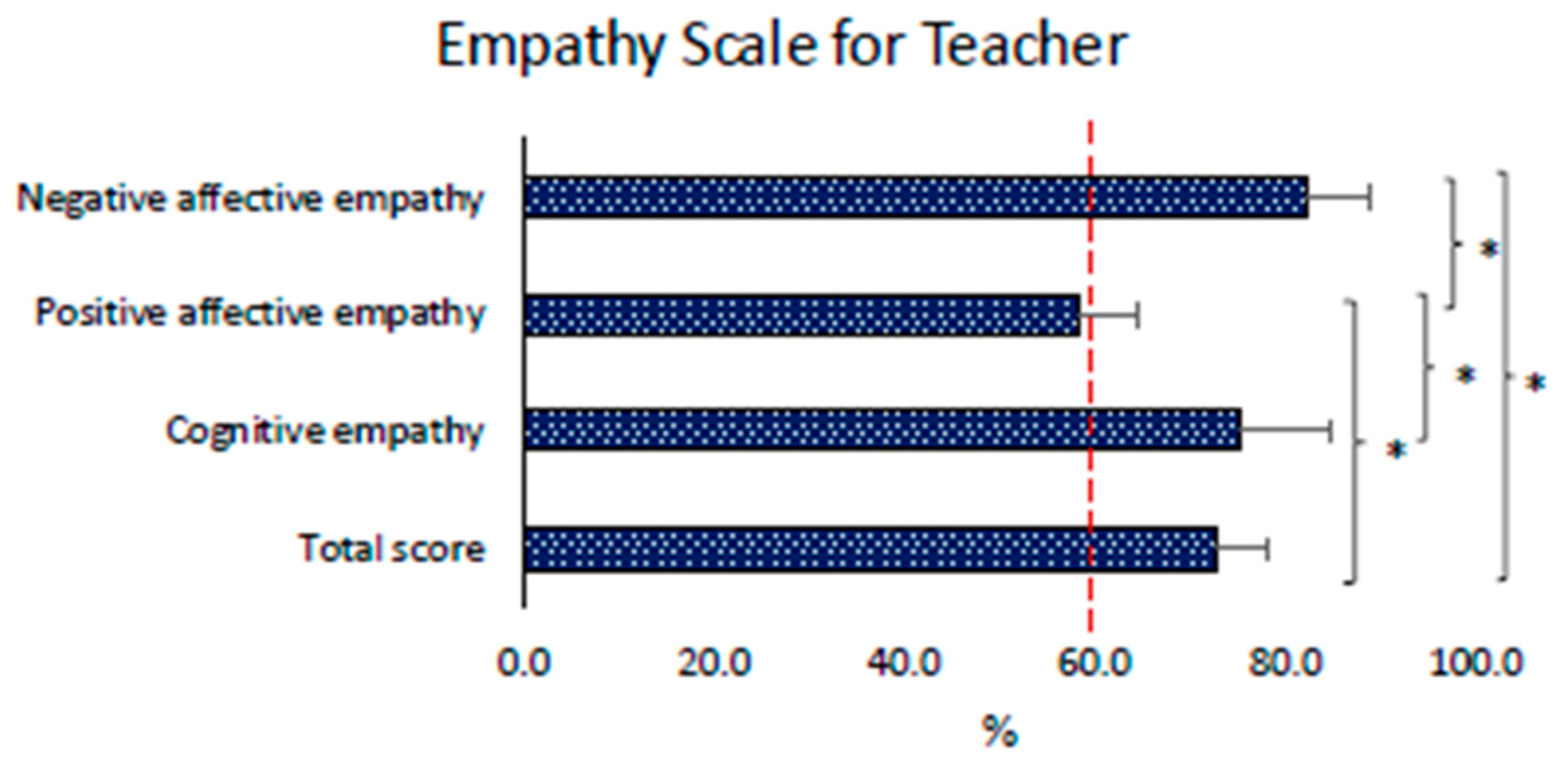Children 11 01319 g006