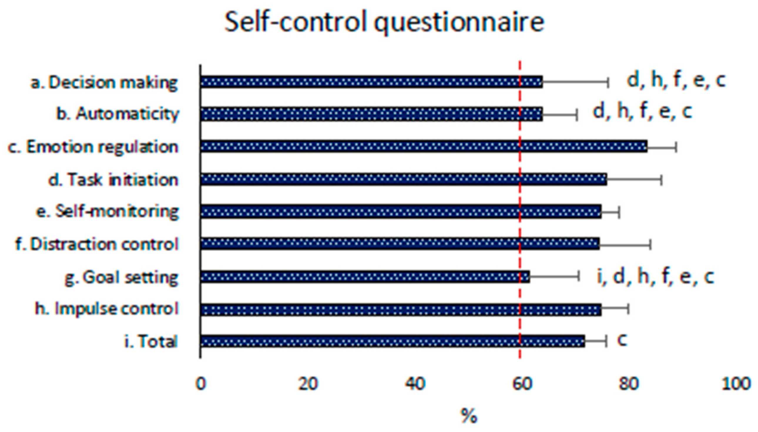 Children 11 01319 g007