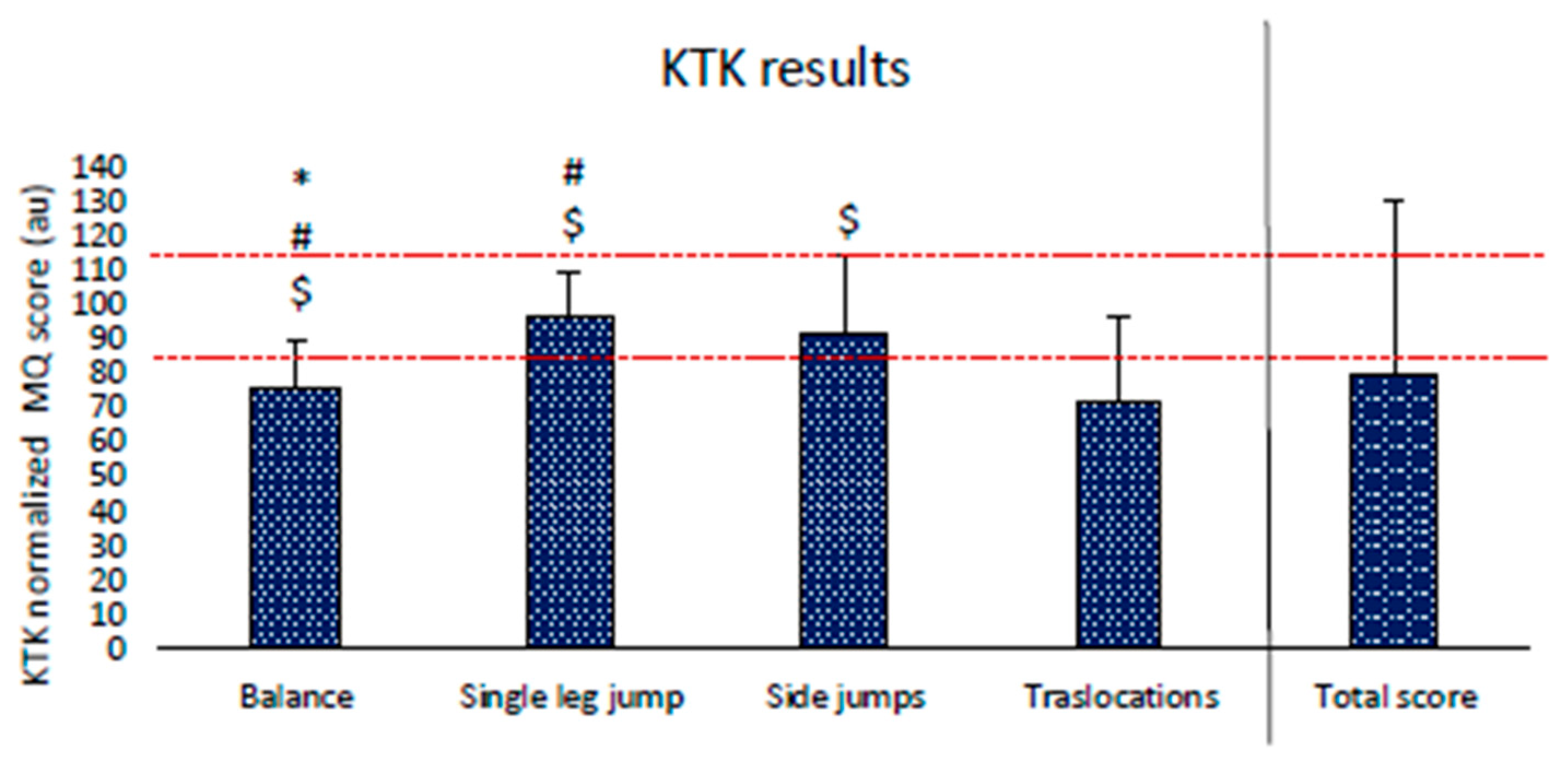 Children 11 01319 g008