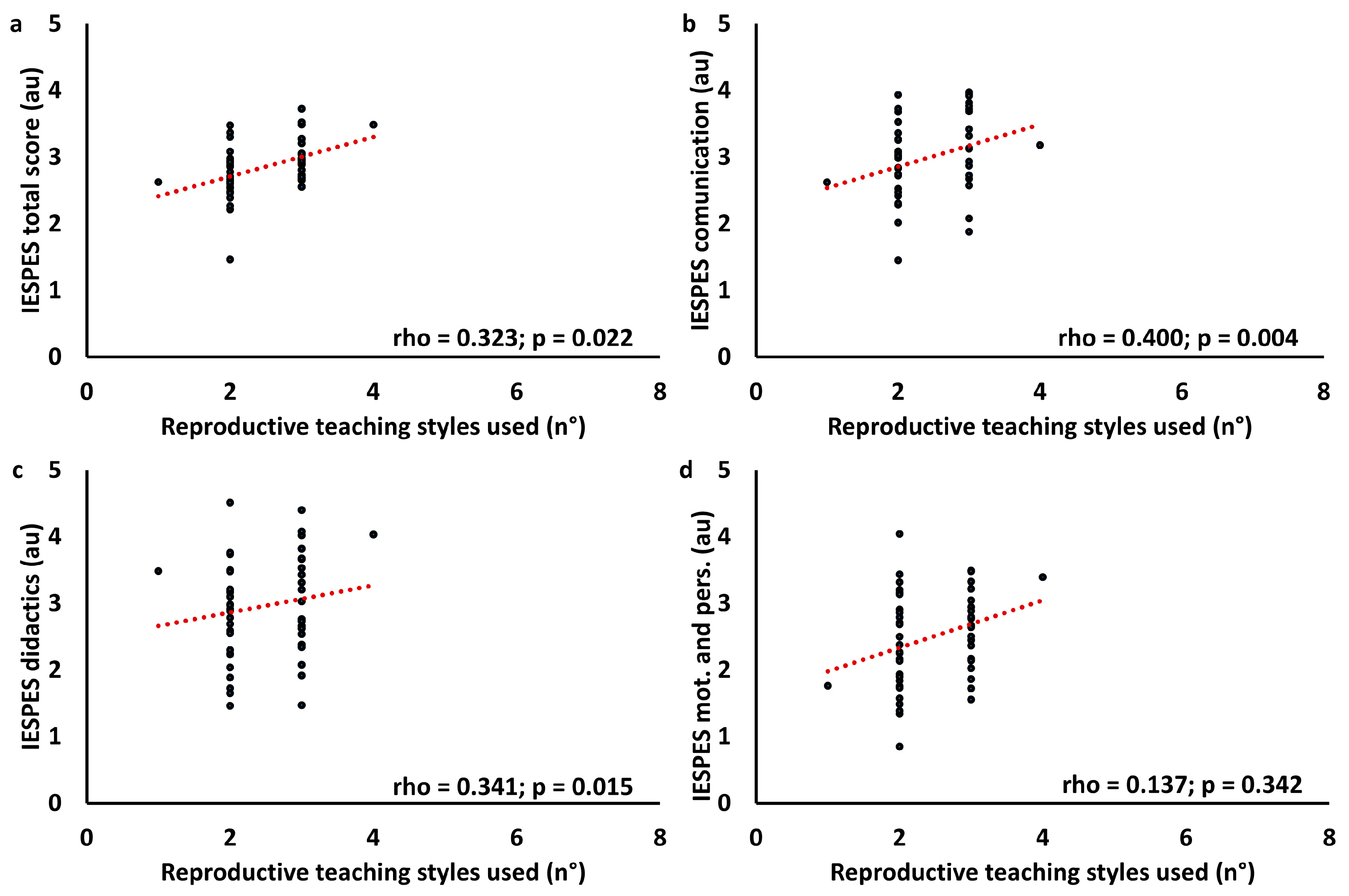 Children 11 01319 g011