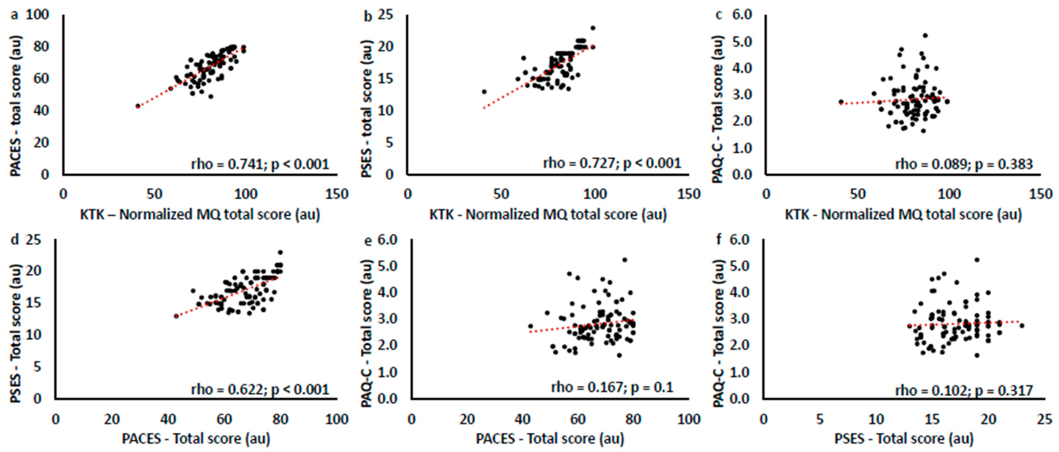 Children 11 01319 g013