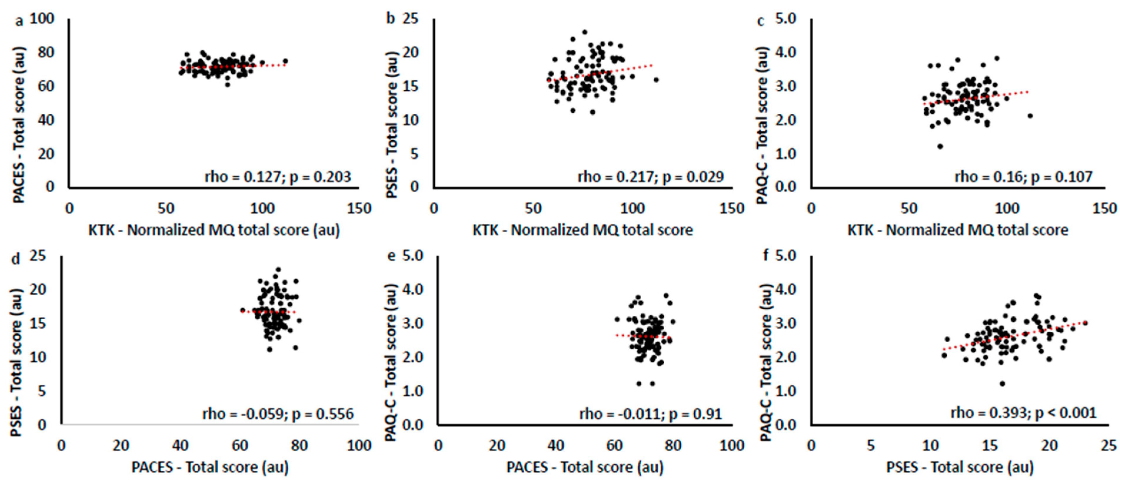 Children 11 01319 g014