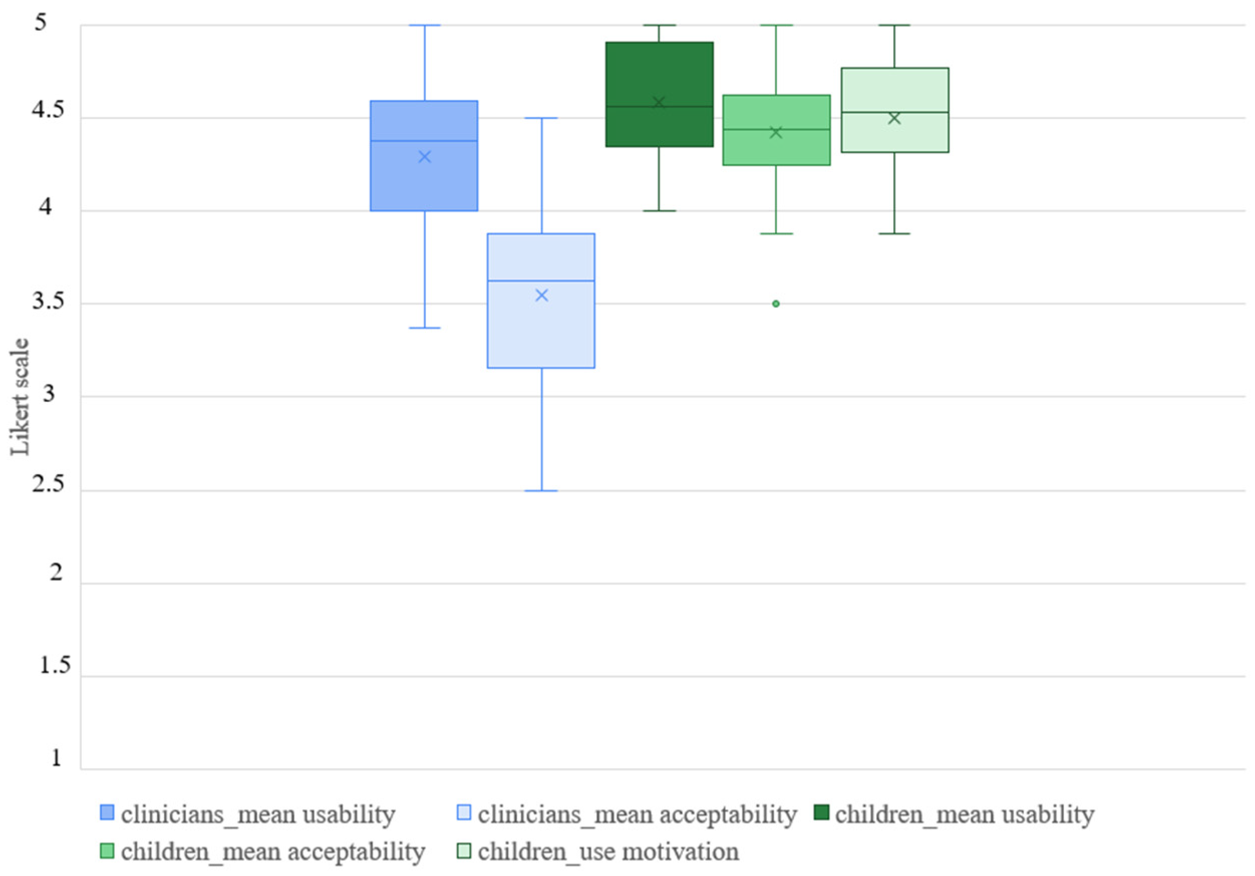 Children 11 01327 g002