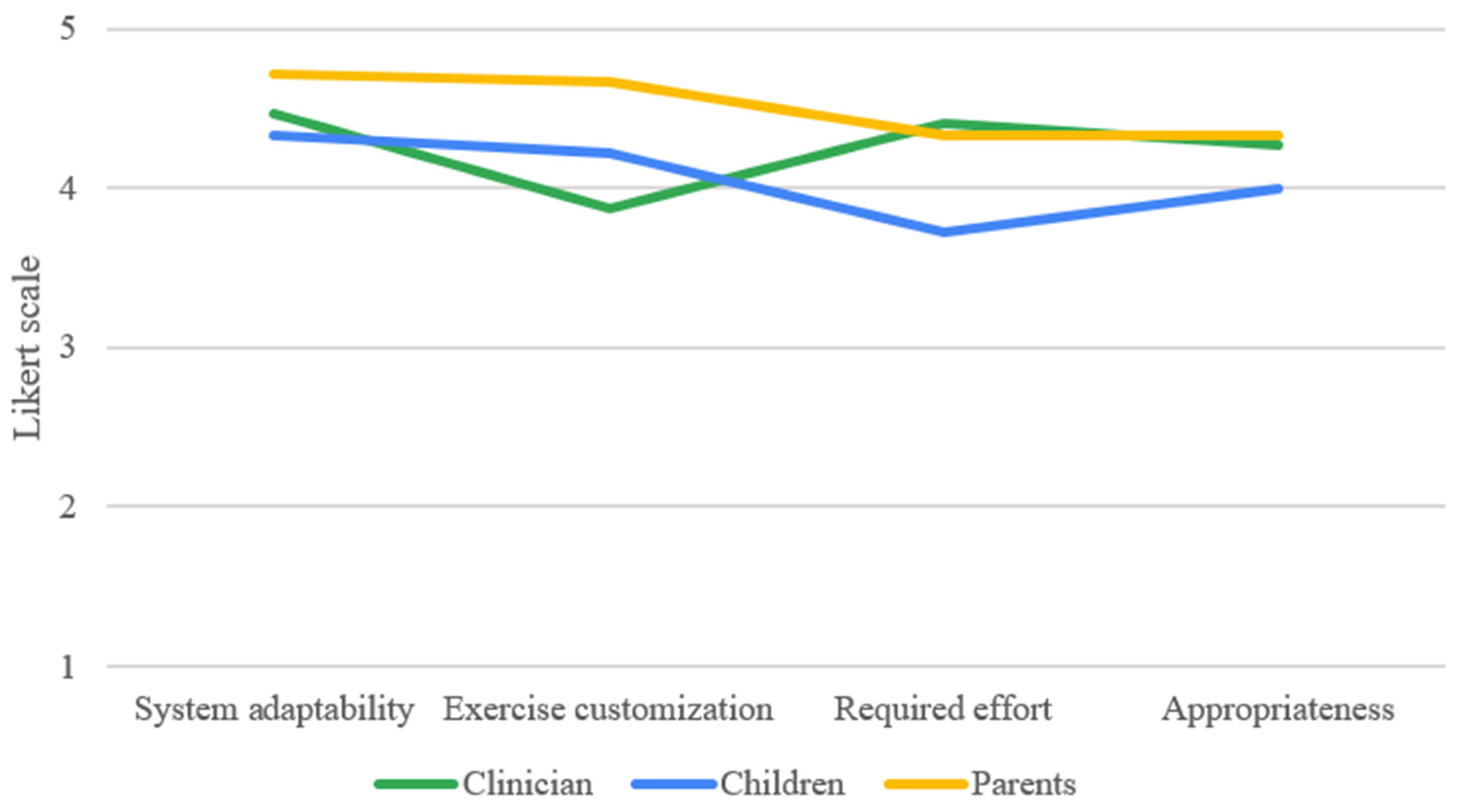 Children 11 01327 g003