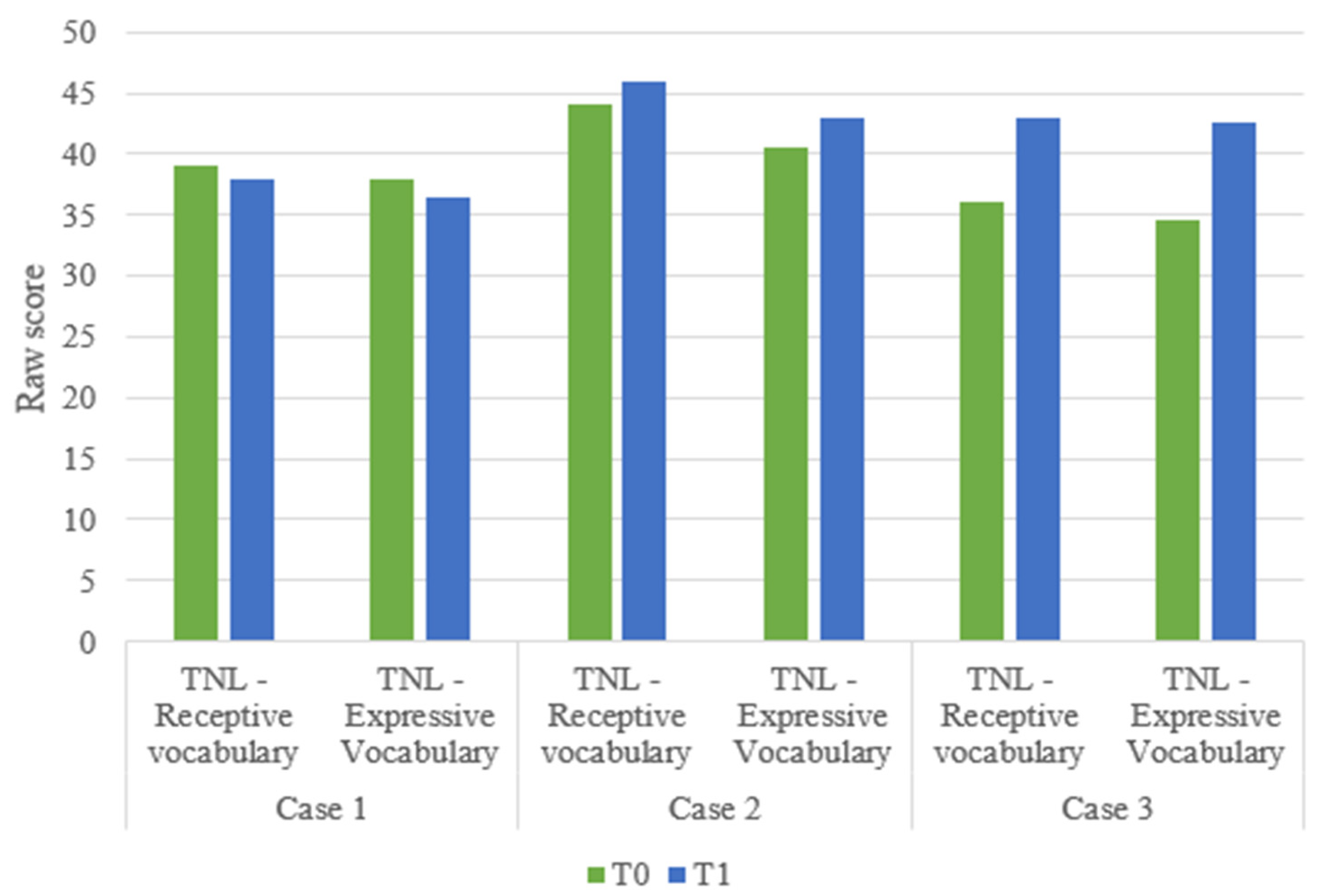 Children 11 01327 g004