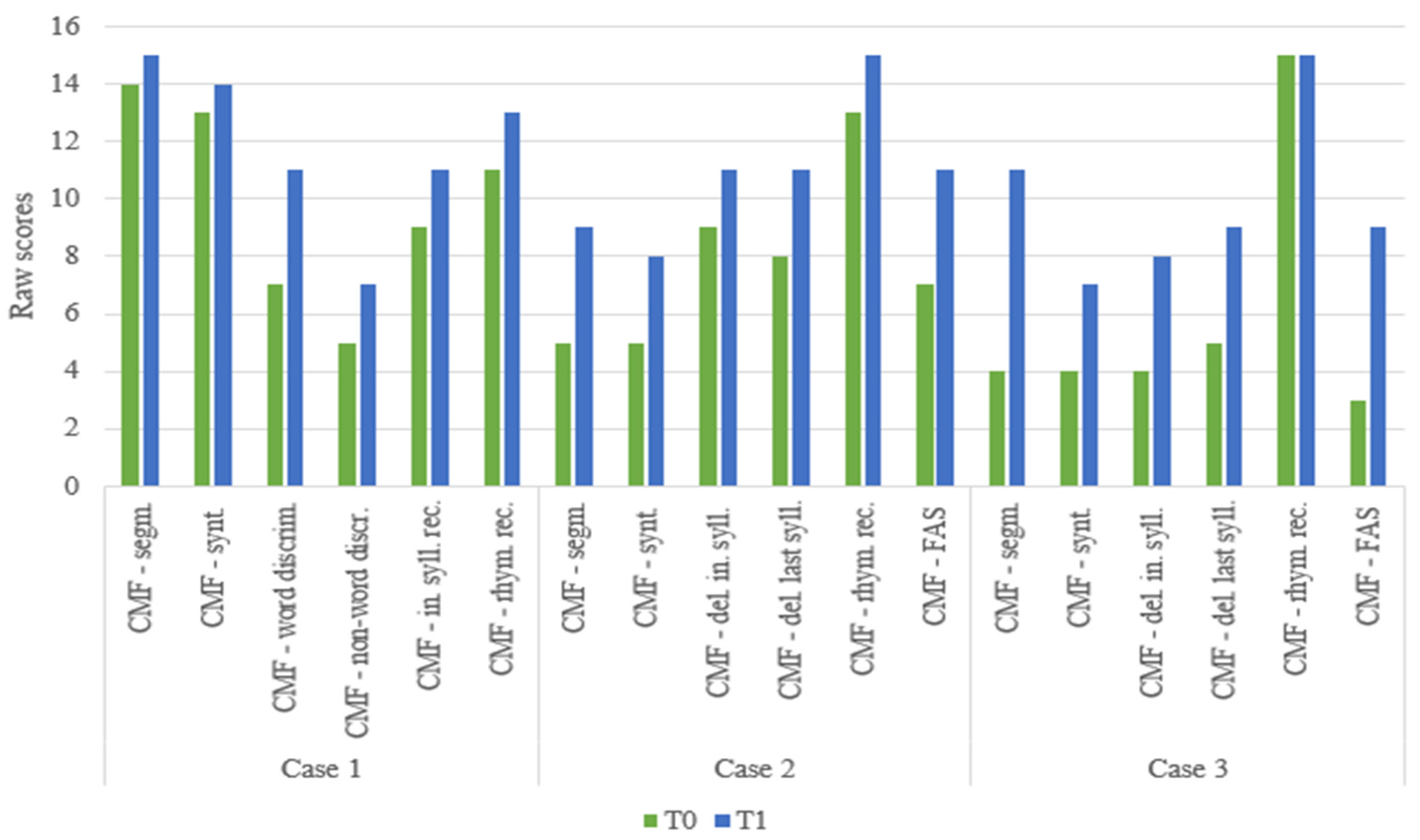 Children 11 01327 g005