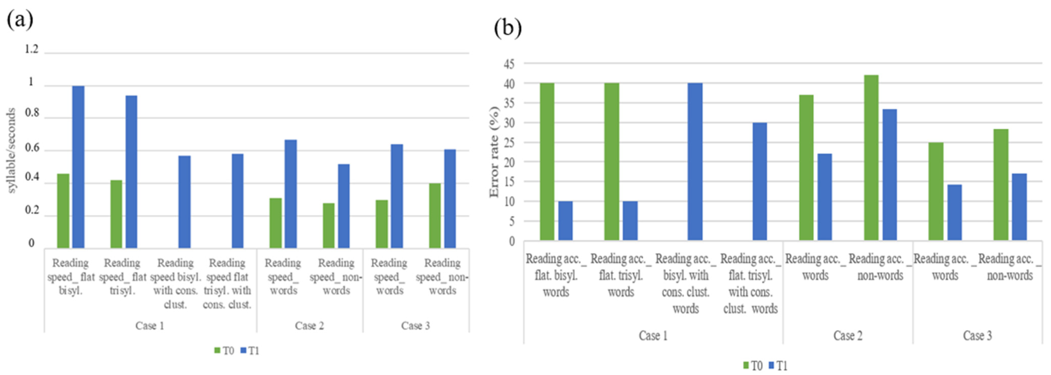 Children 11 01327 g006