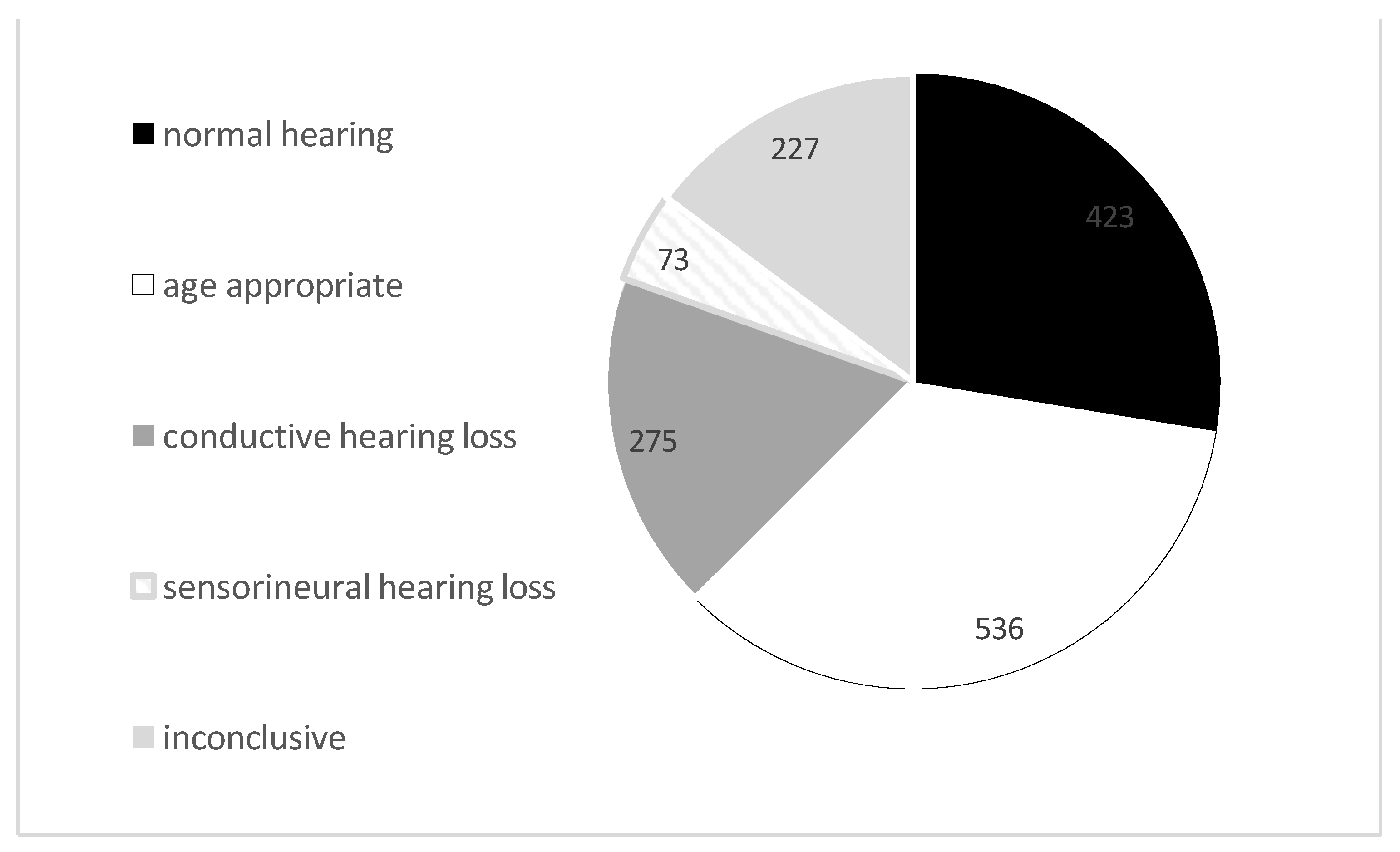 Children 11 01336 g003