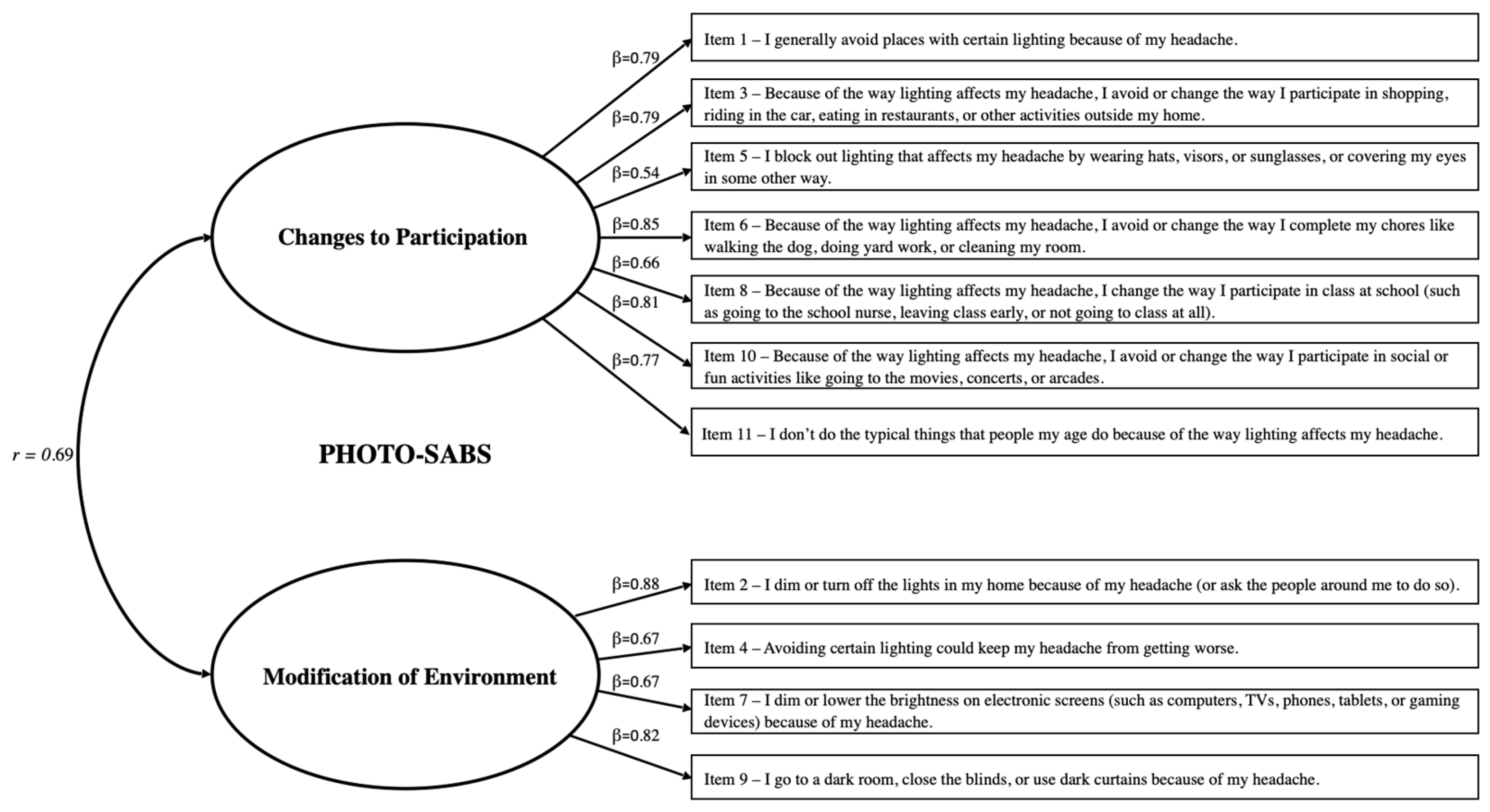 Children 11 01338 g001
