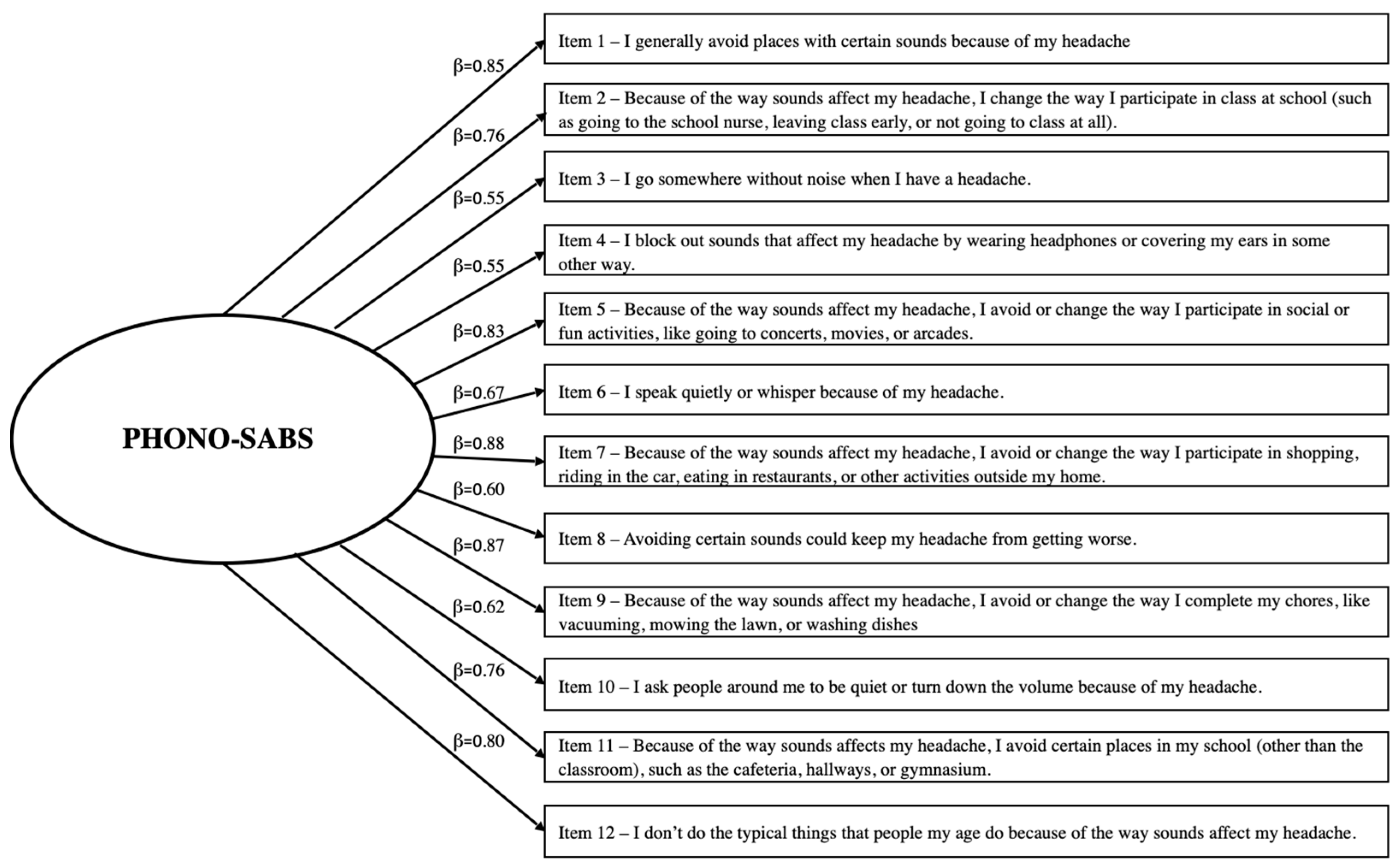 Children 11 01338 g002