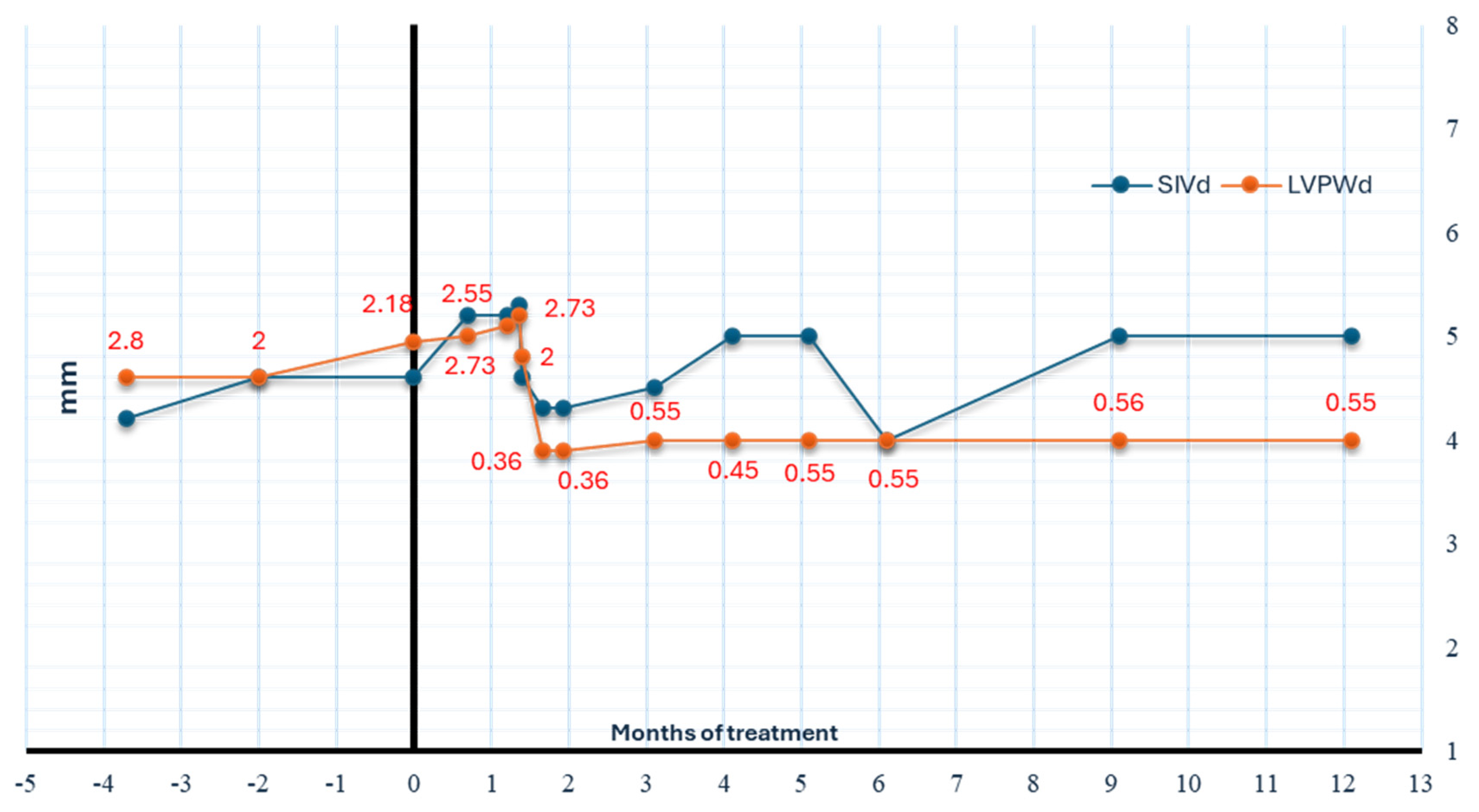 Children 11 01342 g004