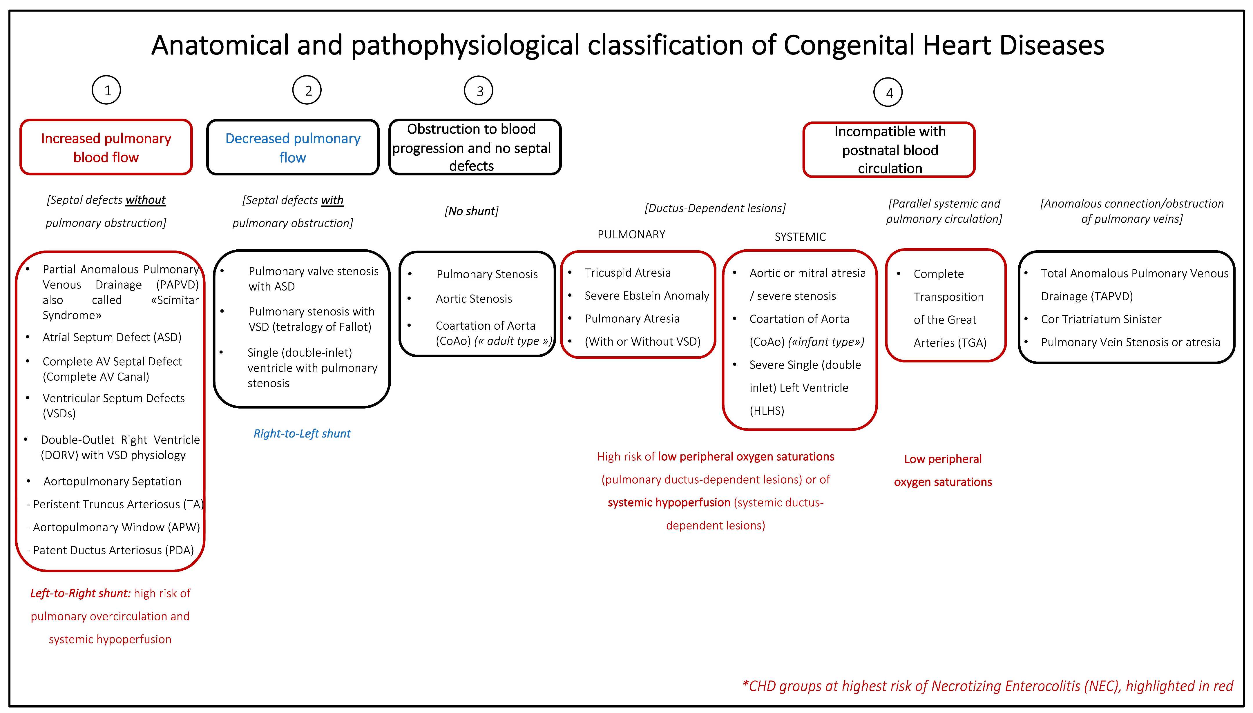 Children 11 01343 g002