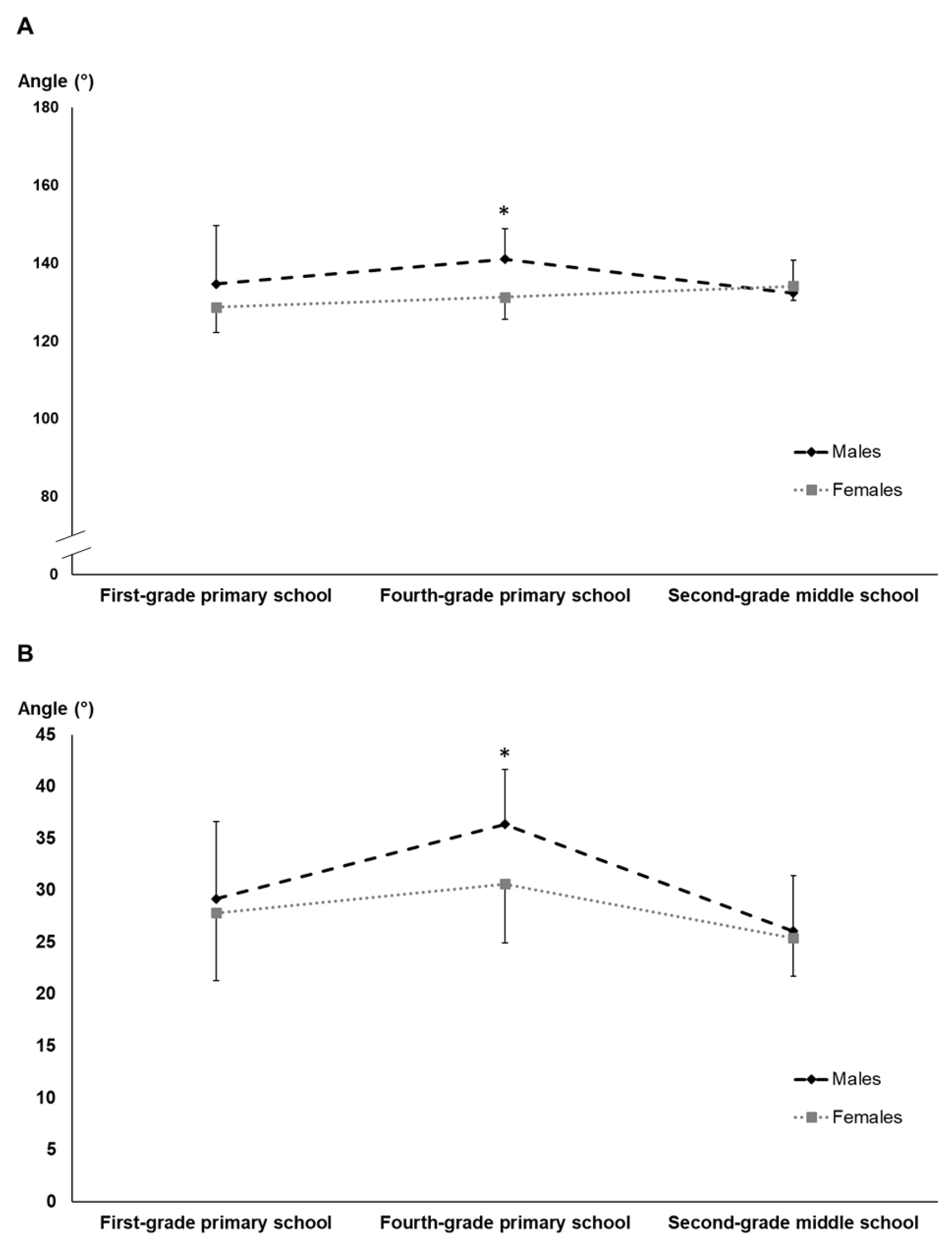 Children 11 01351 g006