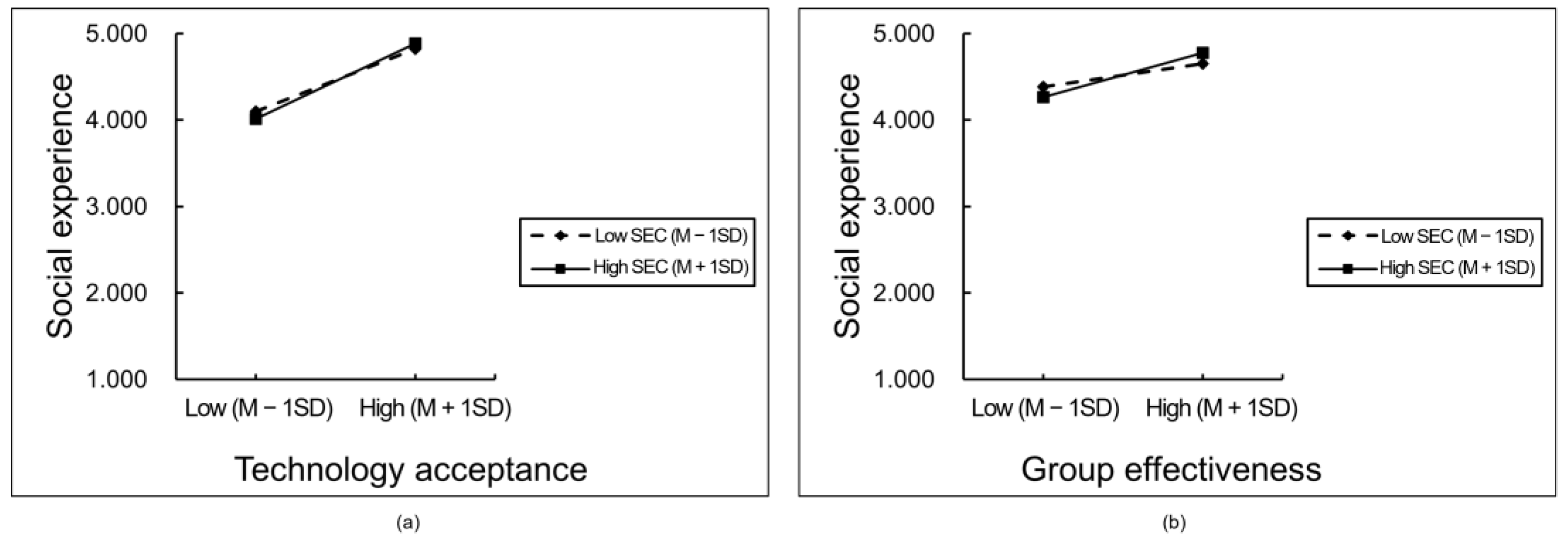 Children 11 01362 g005