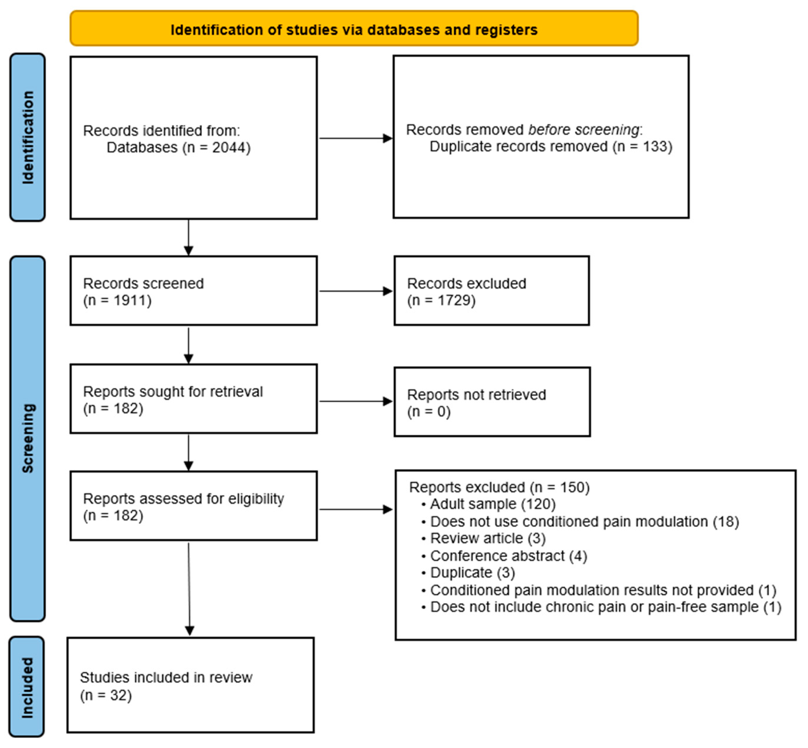 Children 11 01367 g002 Children 11 01367 g002