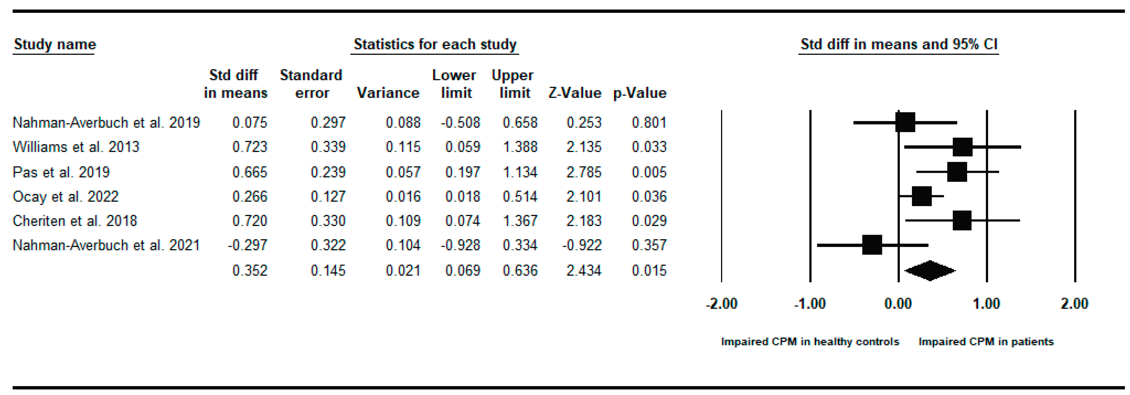 Children 11 01367 i001 Children 11 01367 i001