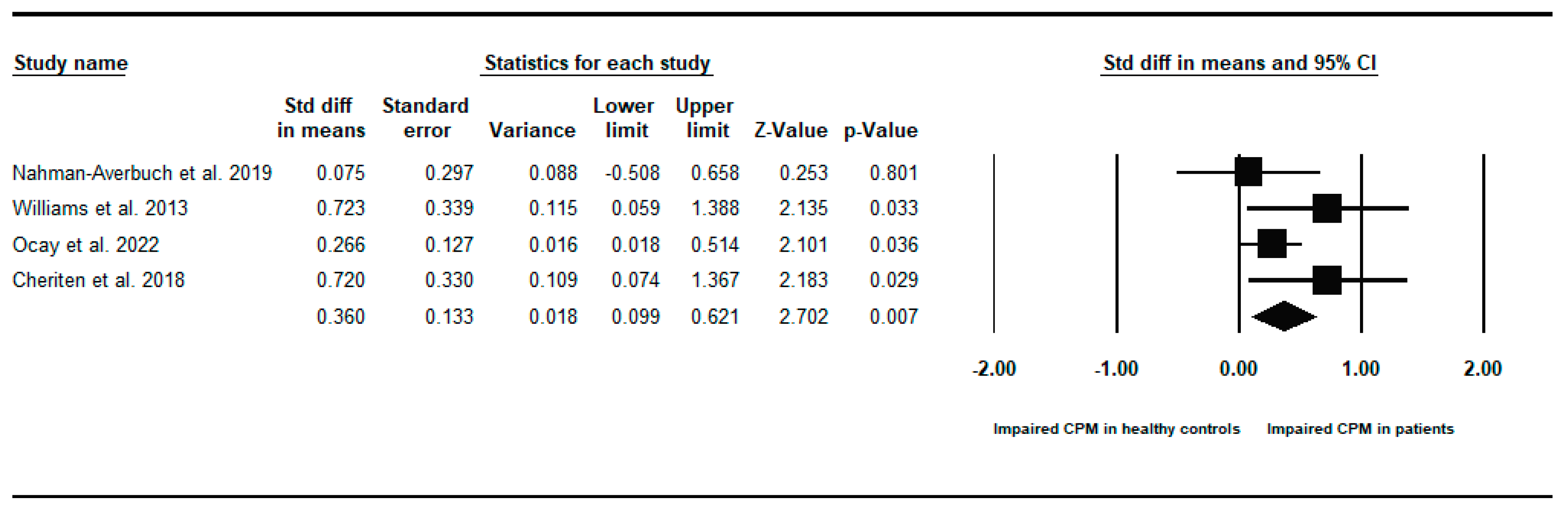 Children 11 01367 i003 Children 11 01367 i003