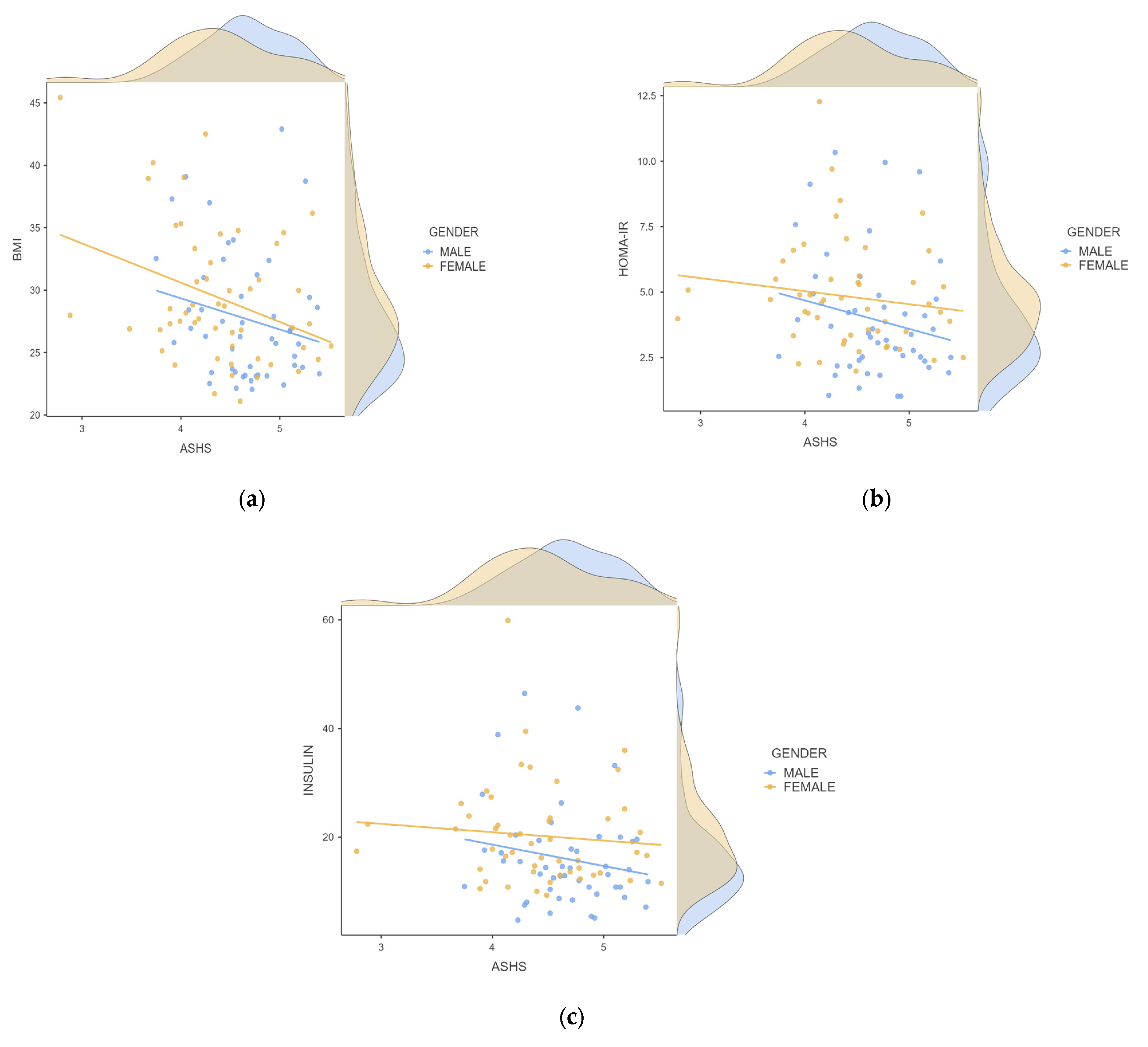 Children 11 01372 g005