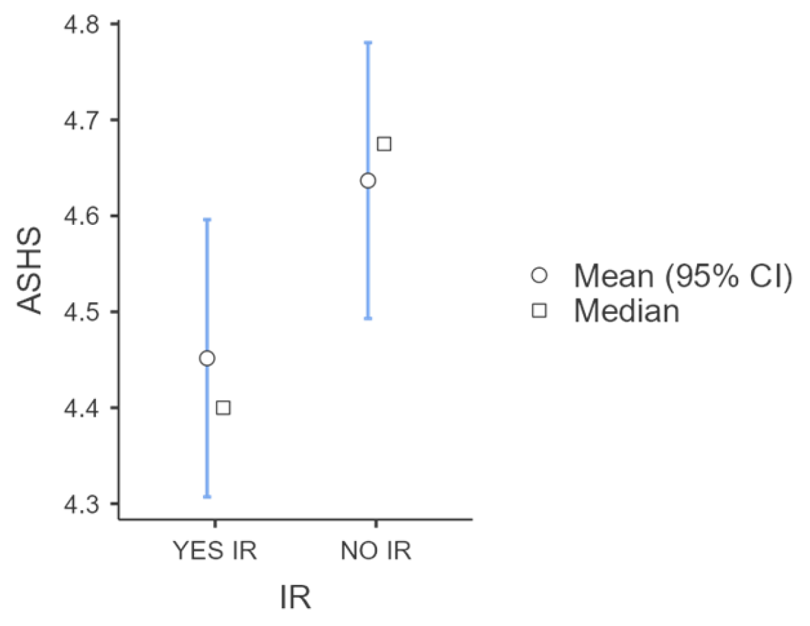 Children 11 01372 g006