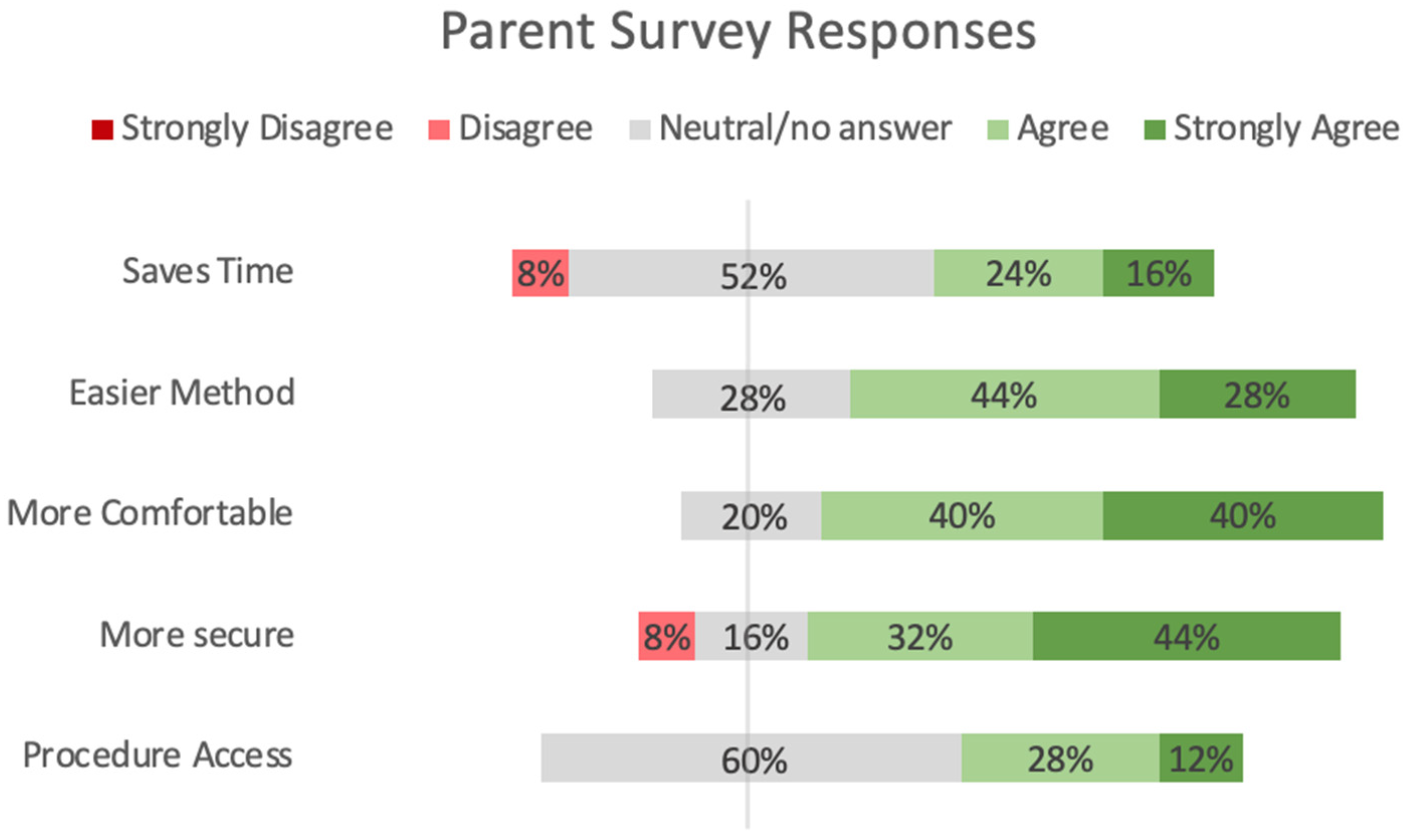 Children 11 01392 g005