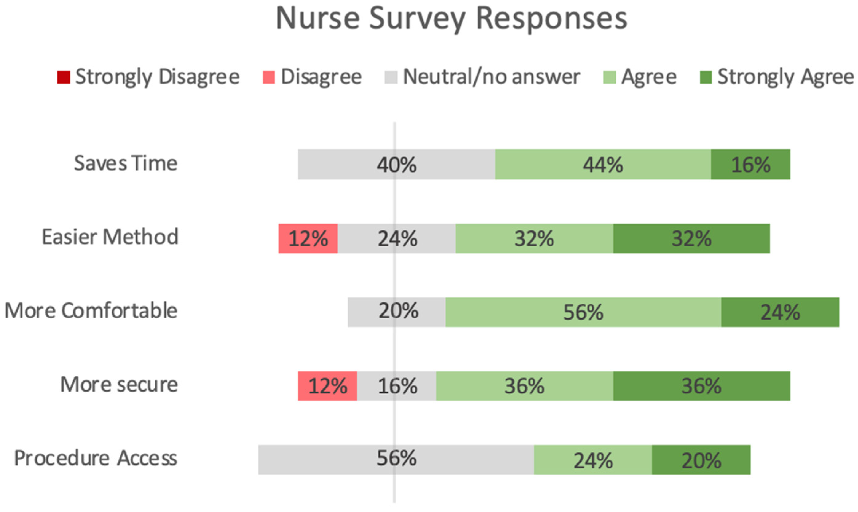 Children 11 01392 g006