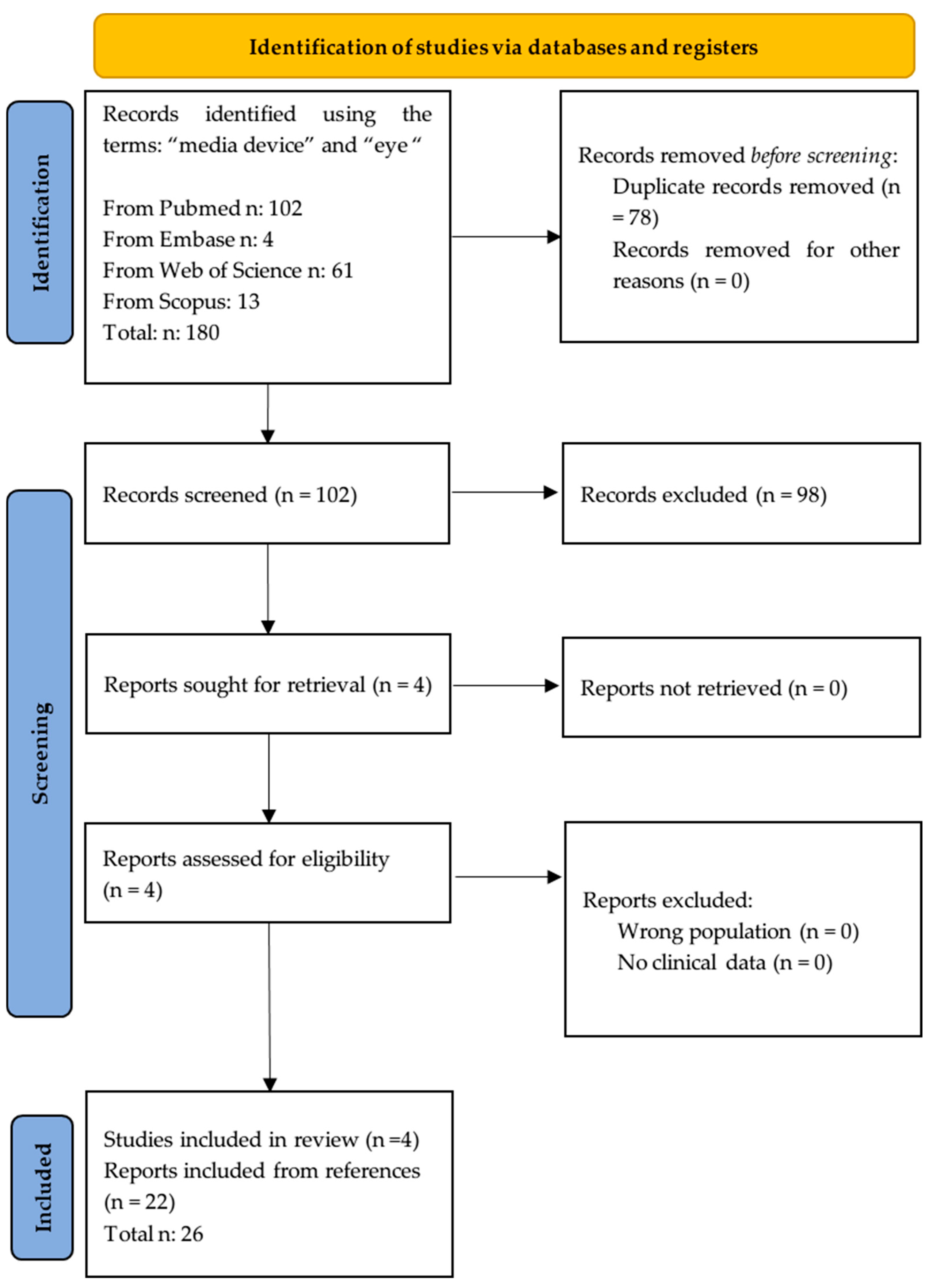 Children 11 01408 g001