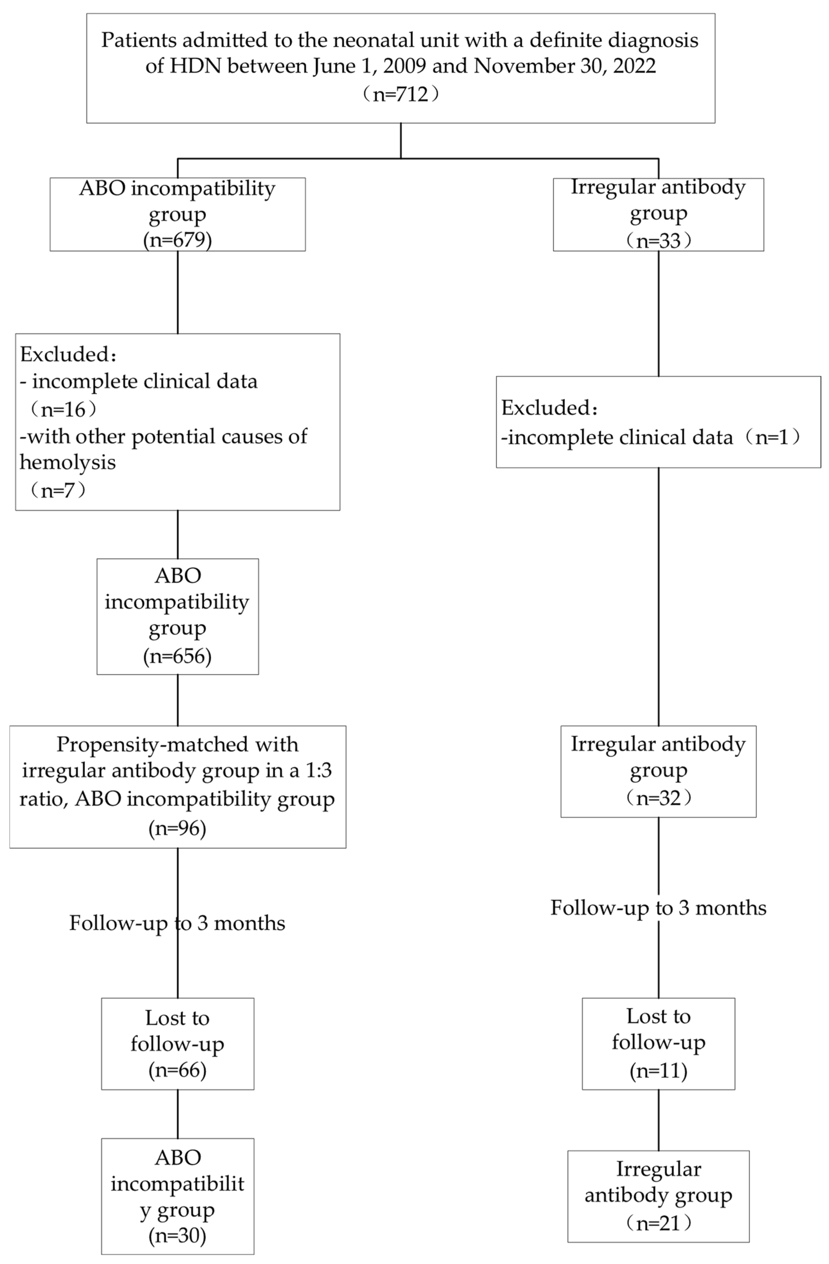 Children 11 01409 g001