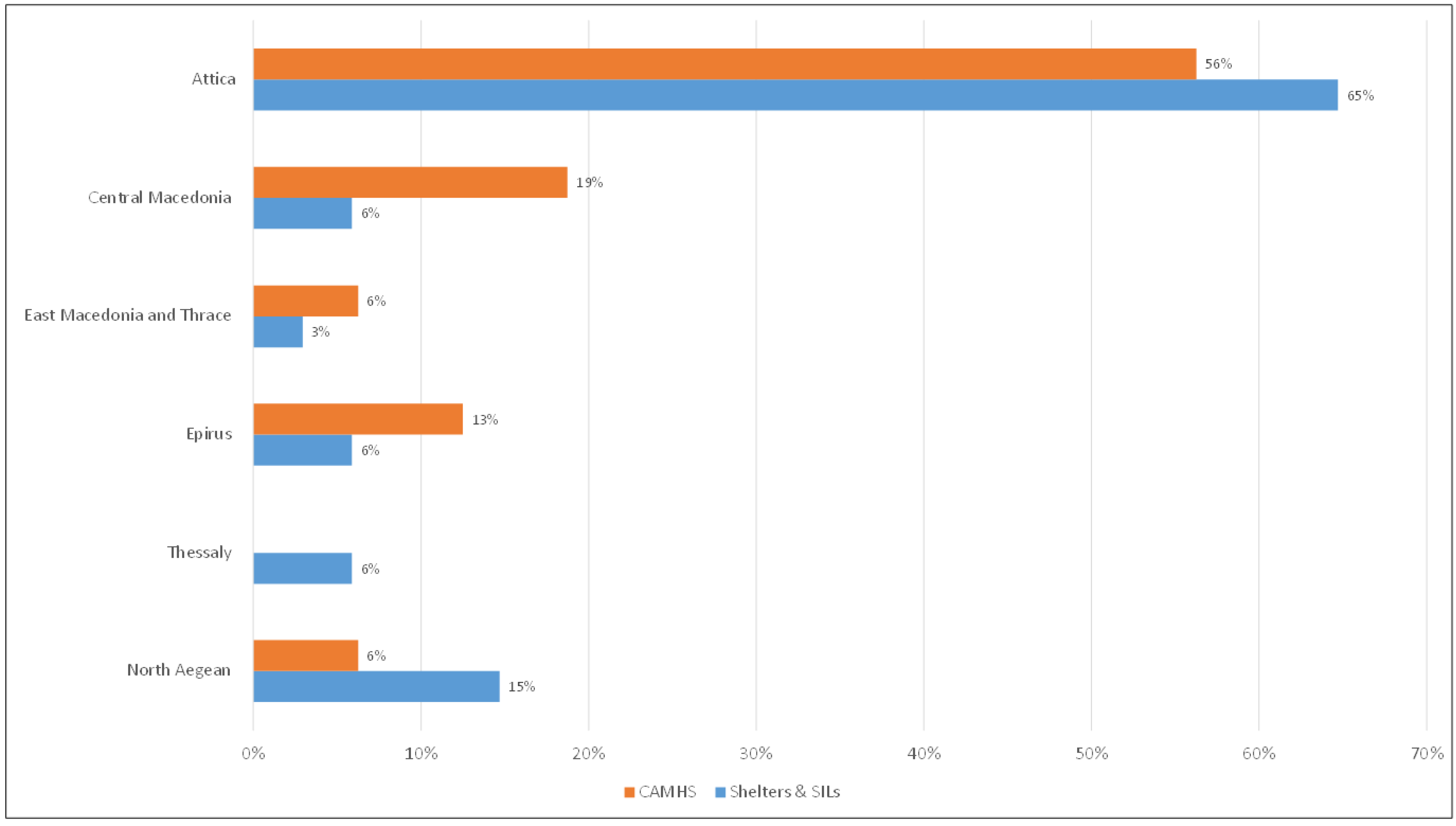 Children 11 01413 g001
