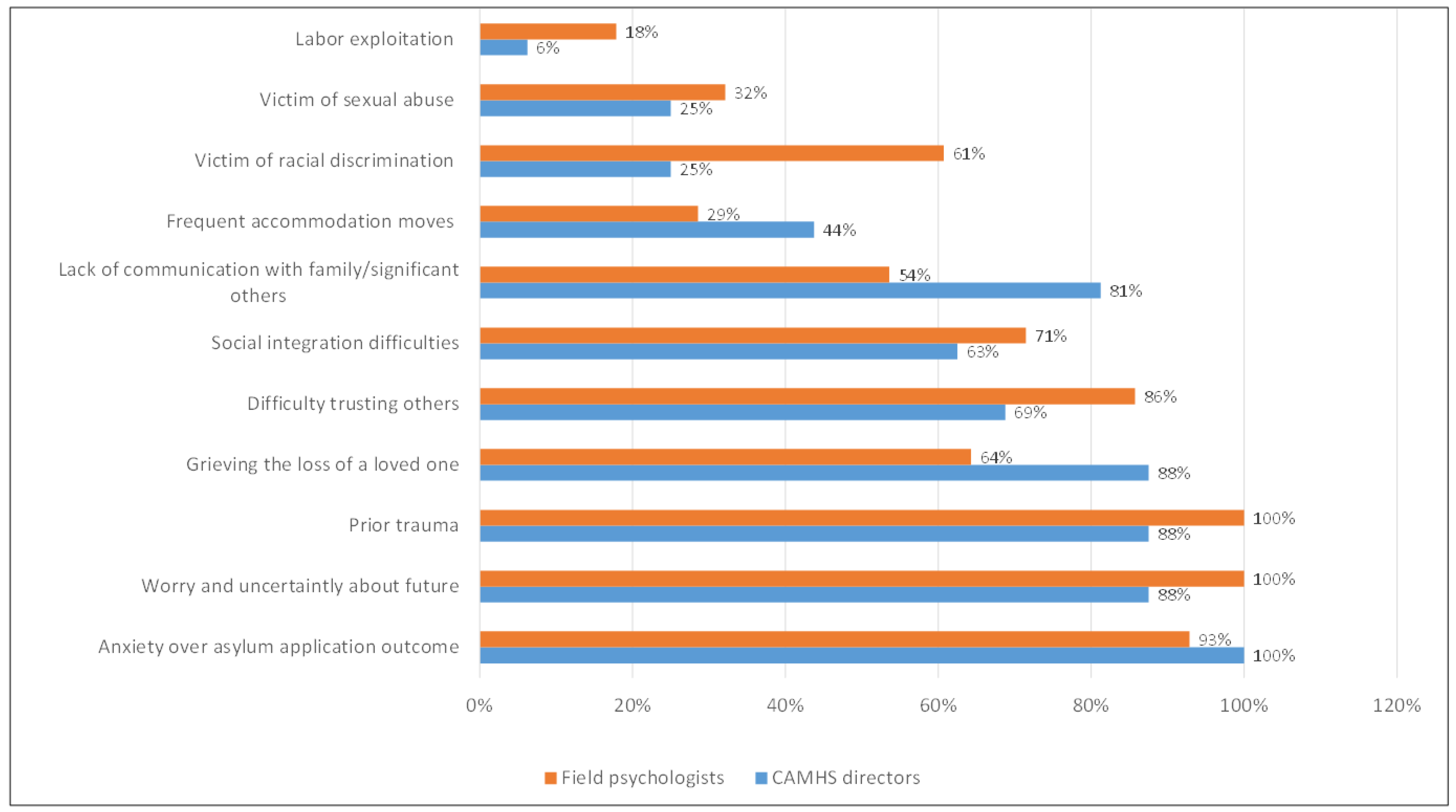 Children 11 01413 g002