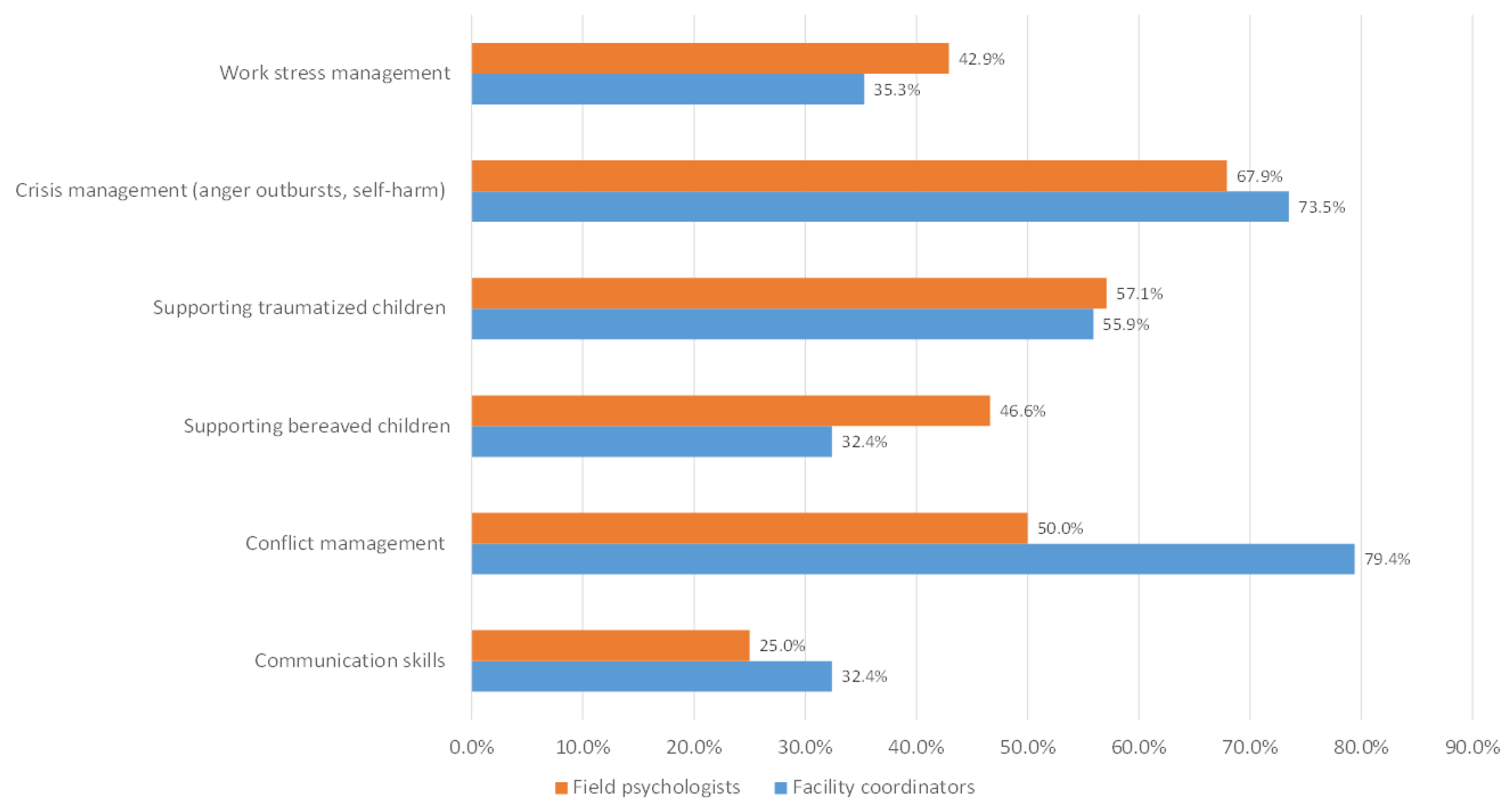 Children 11 01413 g004