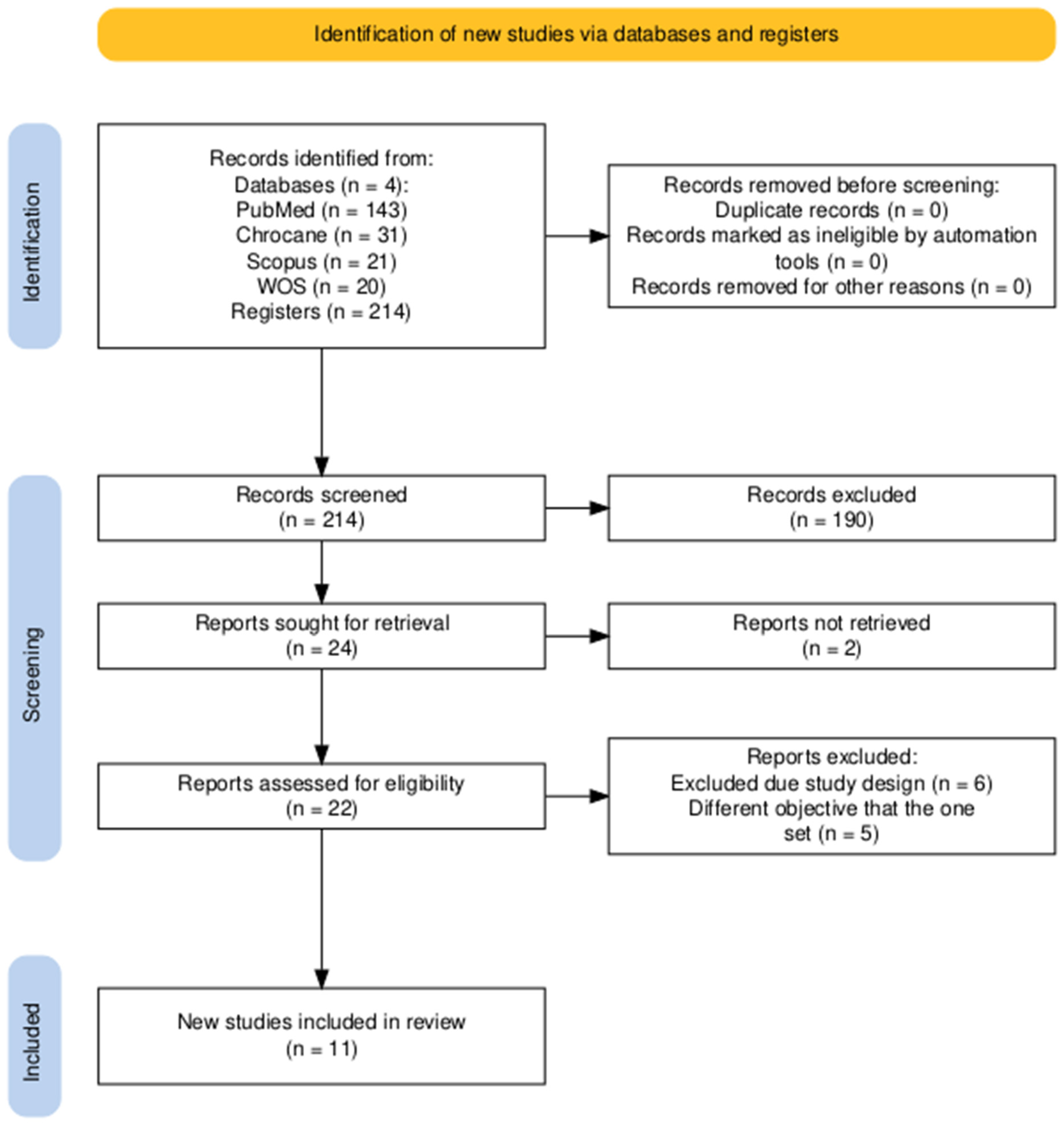 Children 11 01420 g001