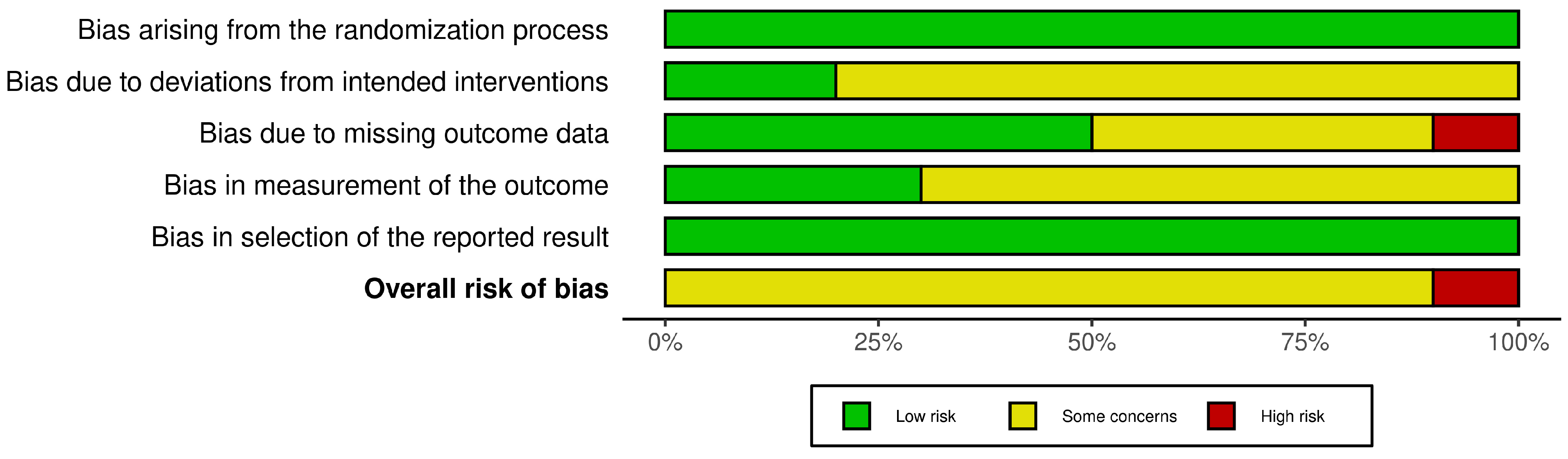 Children 11 01420 g002